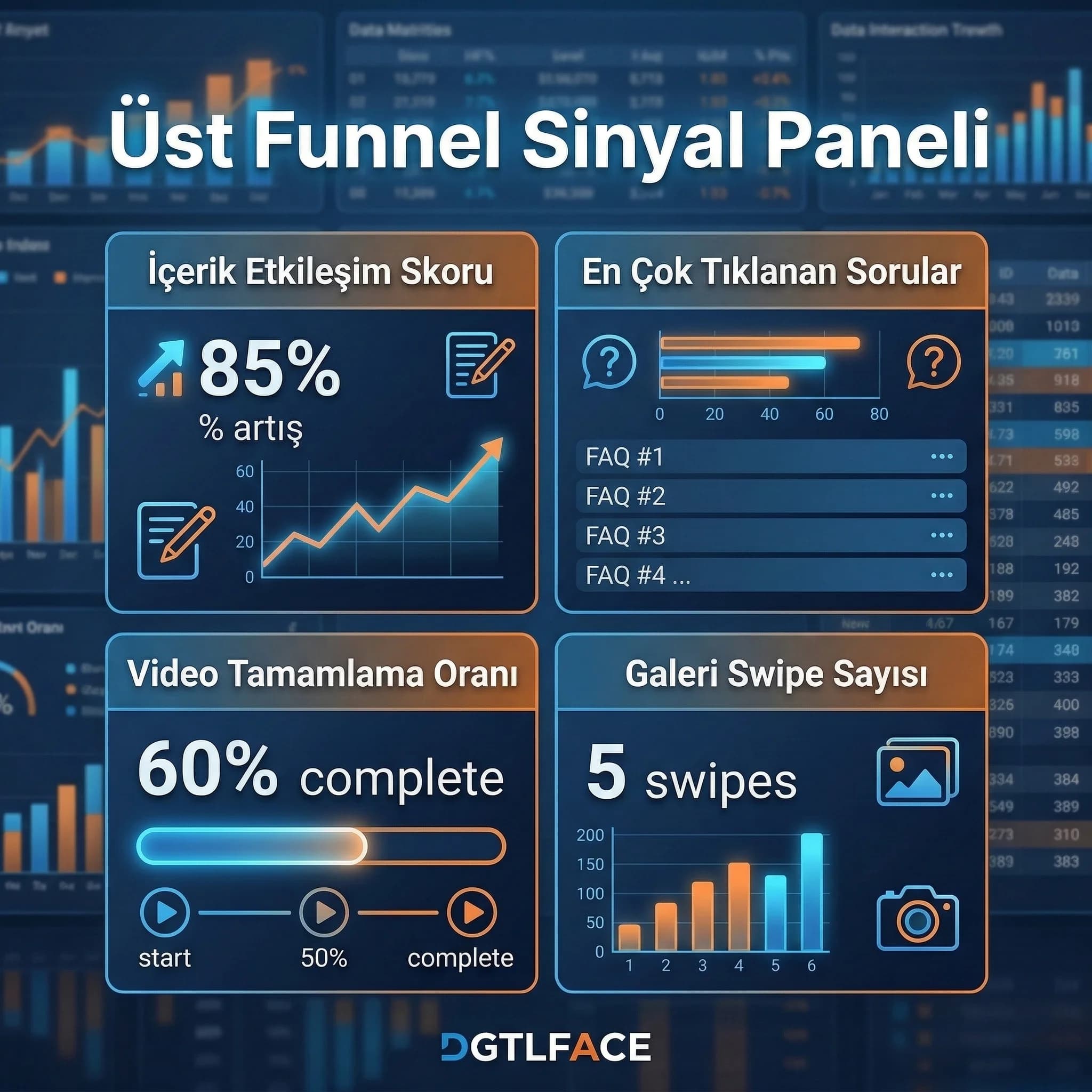 Blog FAQ video galeri etkileşim KPI’larını otel için gösteren skor kartı