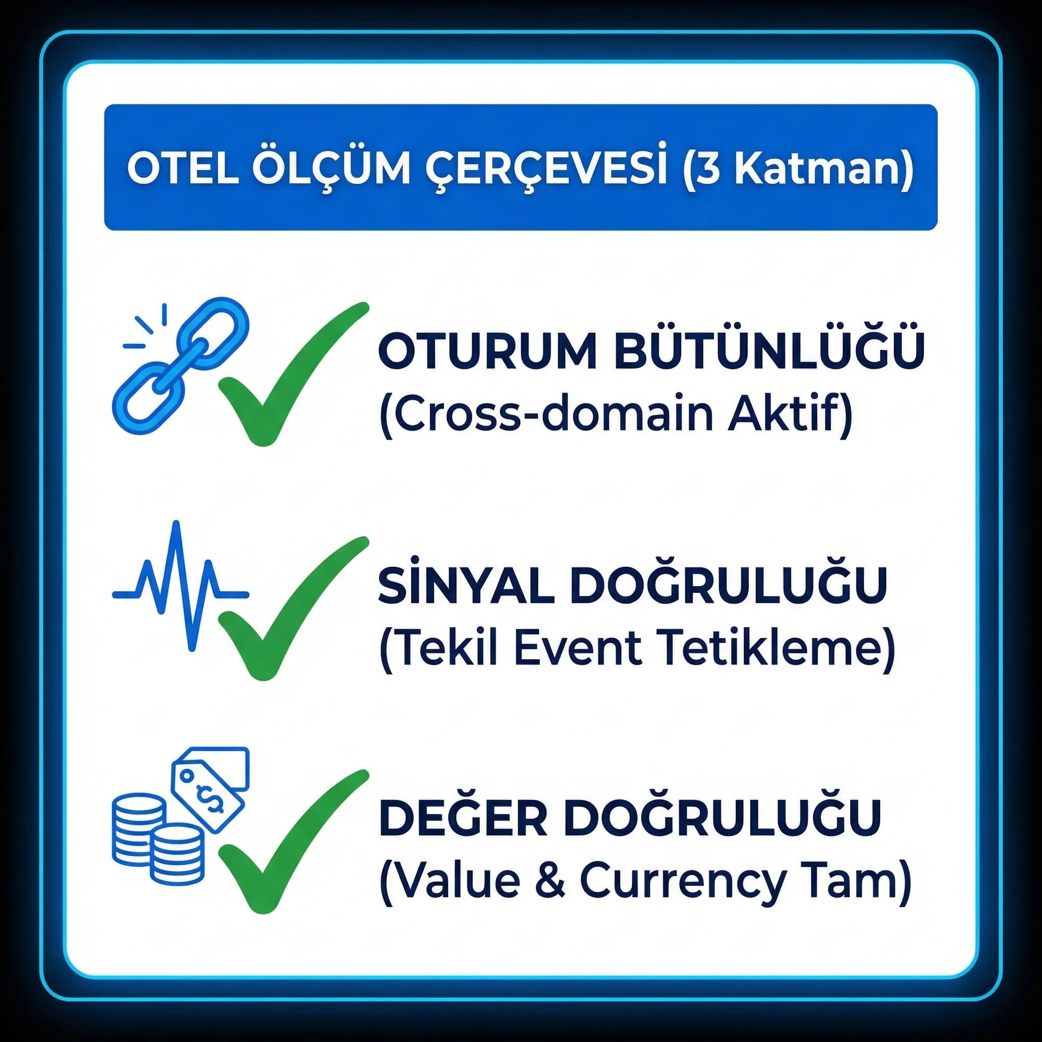 Cross-domain ve gelir parametreleri için otel ölçüm çerçevesini özetleyen checklist kart