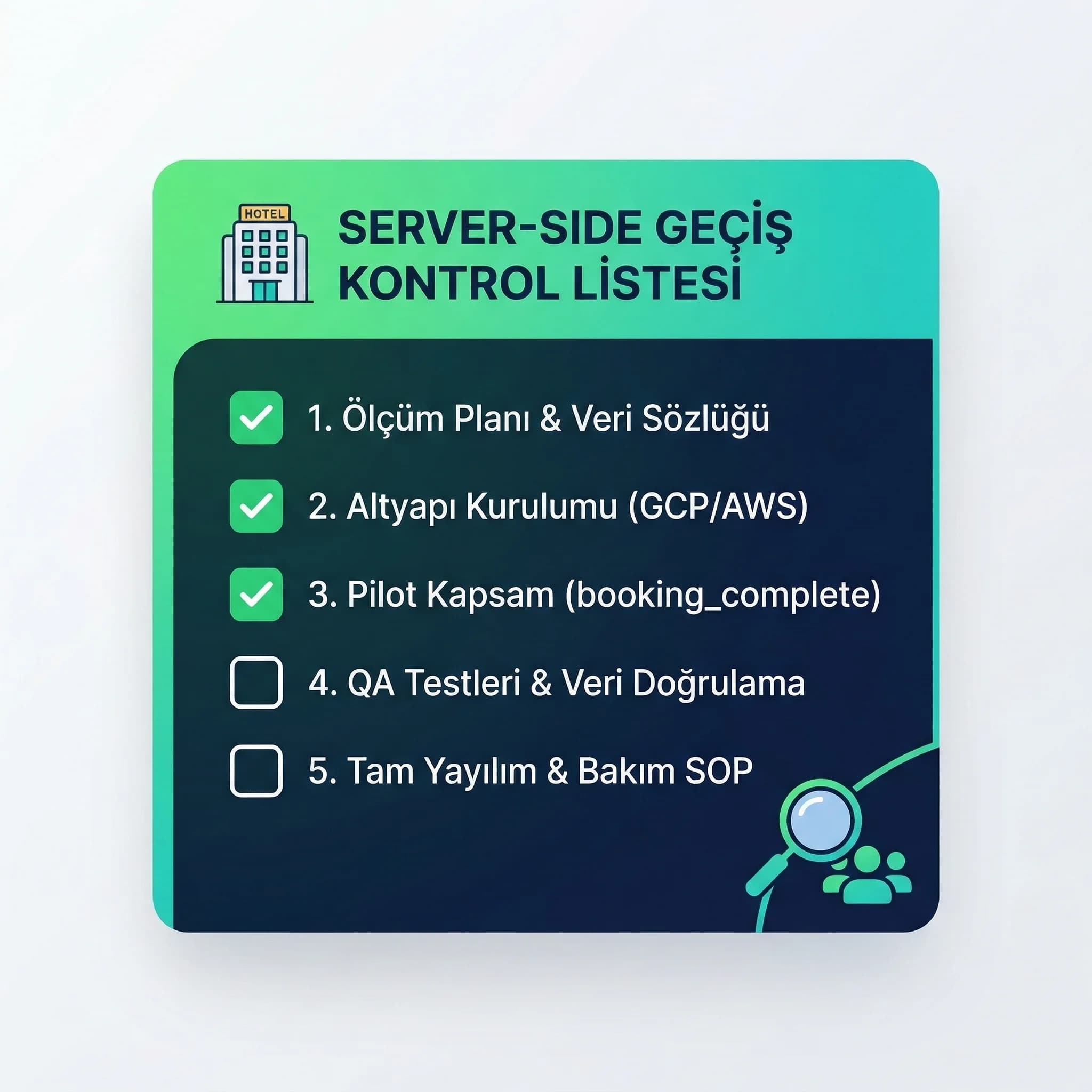 Server-side geçiş kontrol listesini otel ekipleri için özetleyen kart