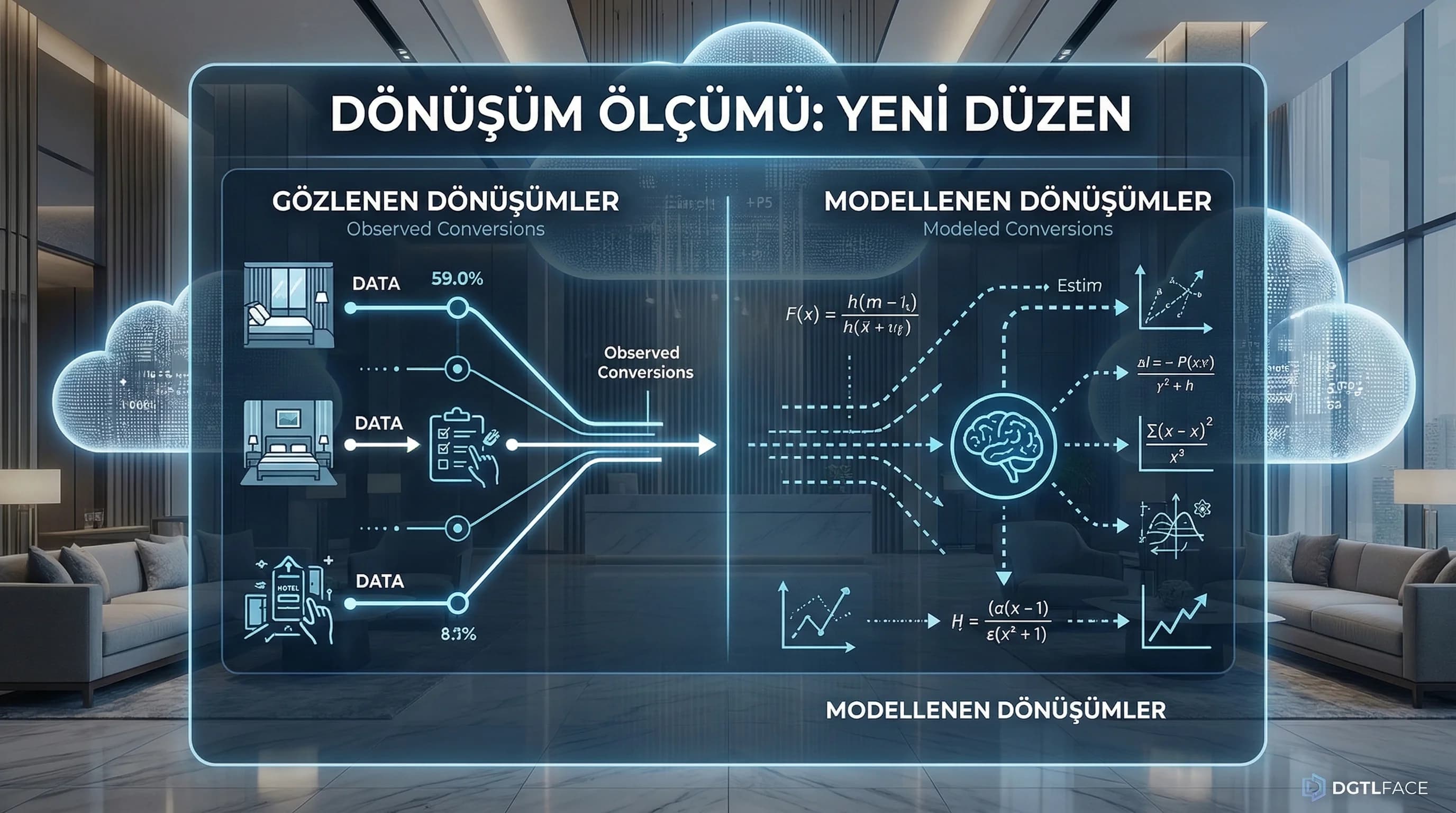 Consent Mode v2 ve Yeni Gizlilik Gereksinimleri Otel Dönüşüm Ölçümünü Nasıl Değiştiriyor?