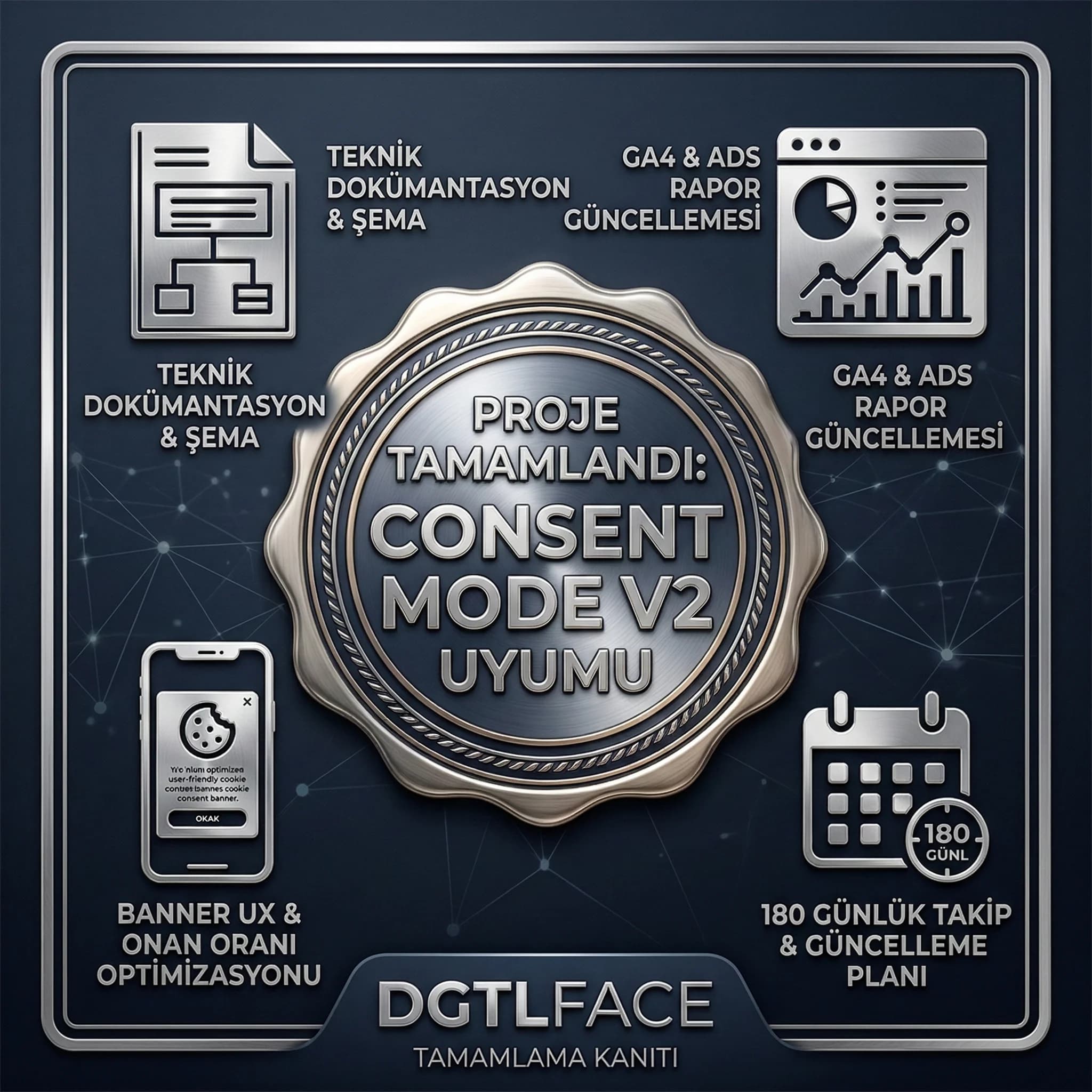 Uyum yol haritası ve rapor okuma standardını otel için özetleyen proof kartı