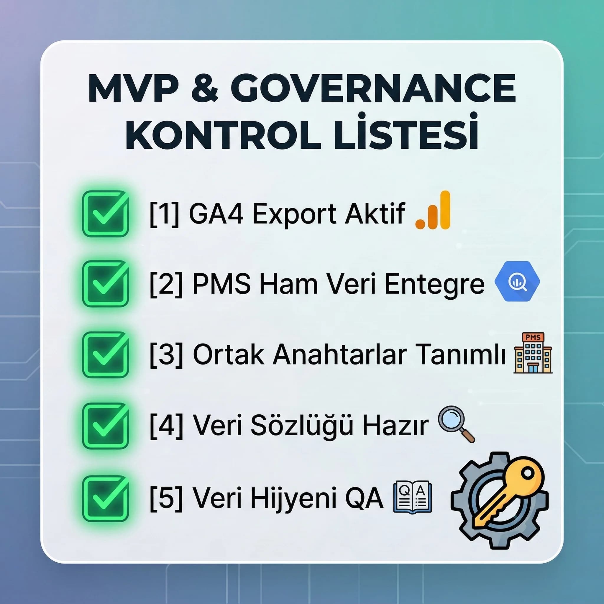 Otel için GA4 BigQuery geçiş MVP ve governance checklist kartı