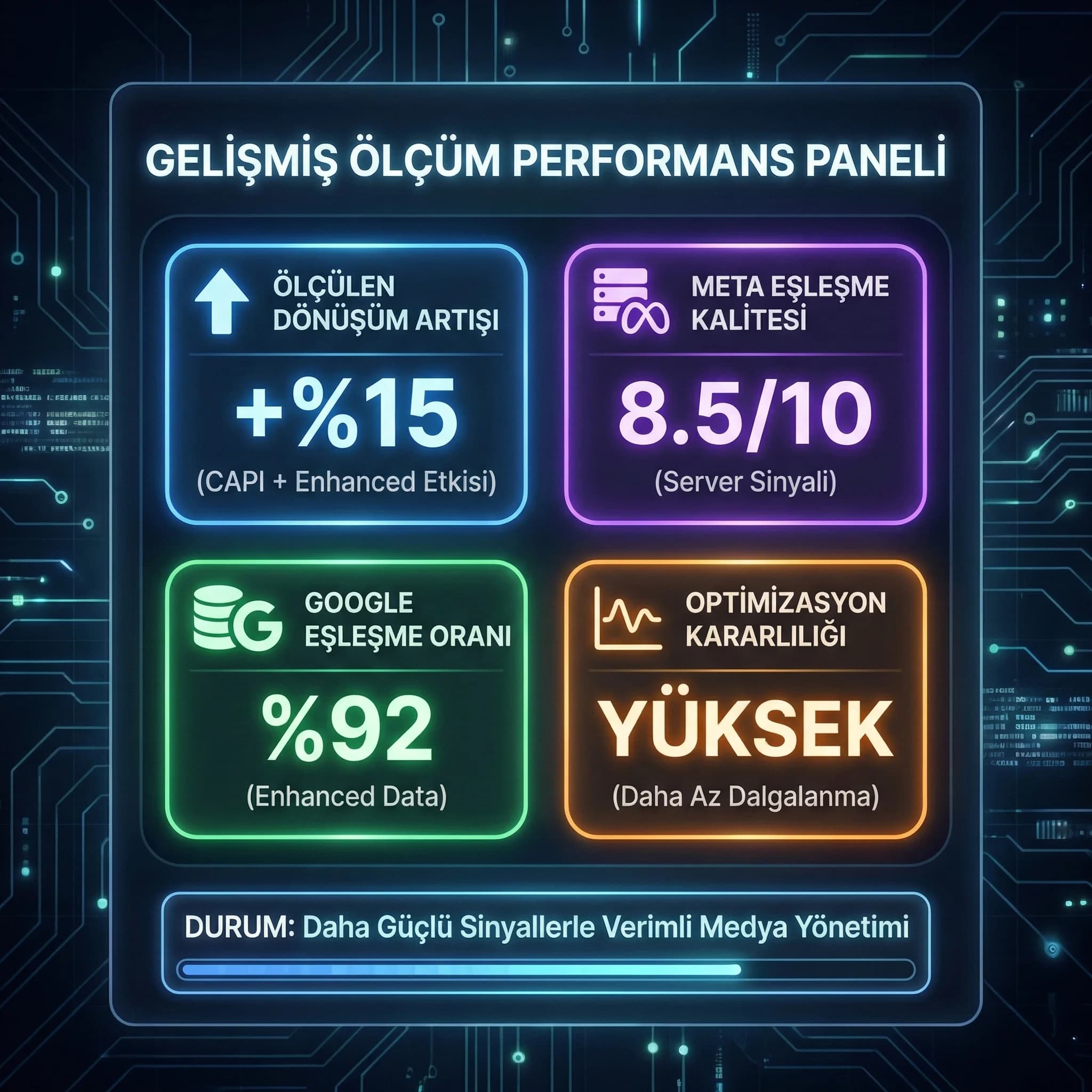 Ölçüm doğruluğu ve optimizasyon kalitesini otel KPI’larıyla gösteren skor kartı