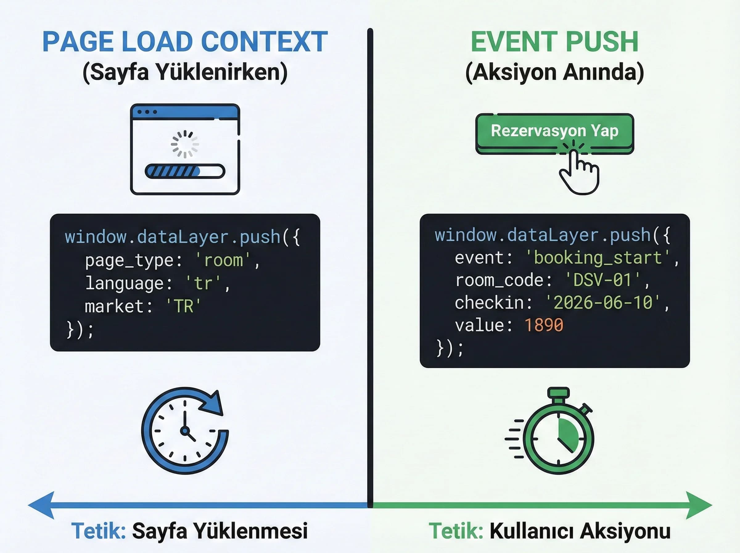 Booking engine event akışını zorunlu alanlarla birlikte gösteren diyagram
