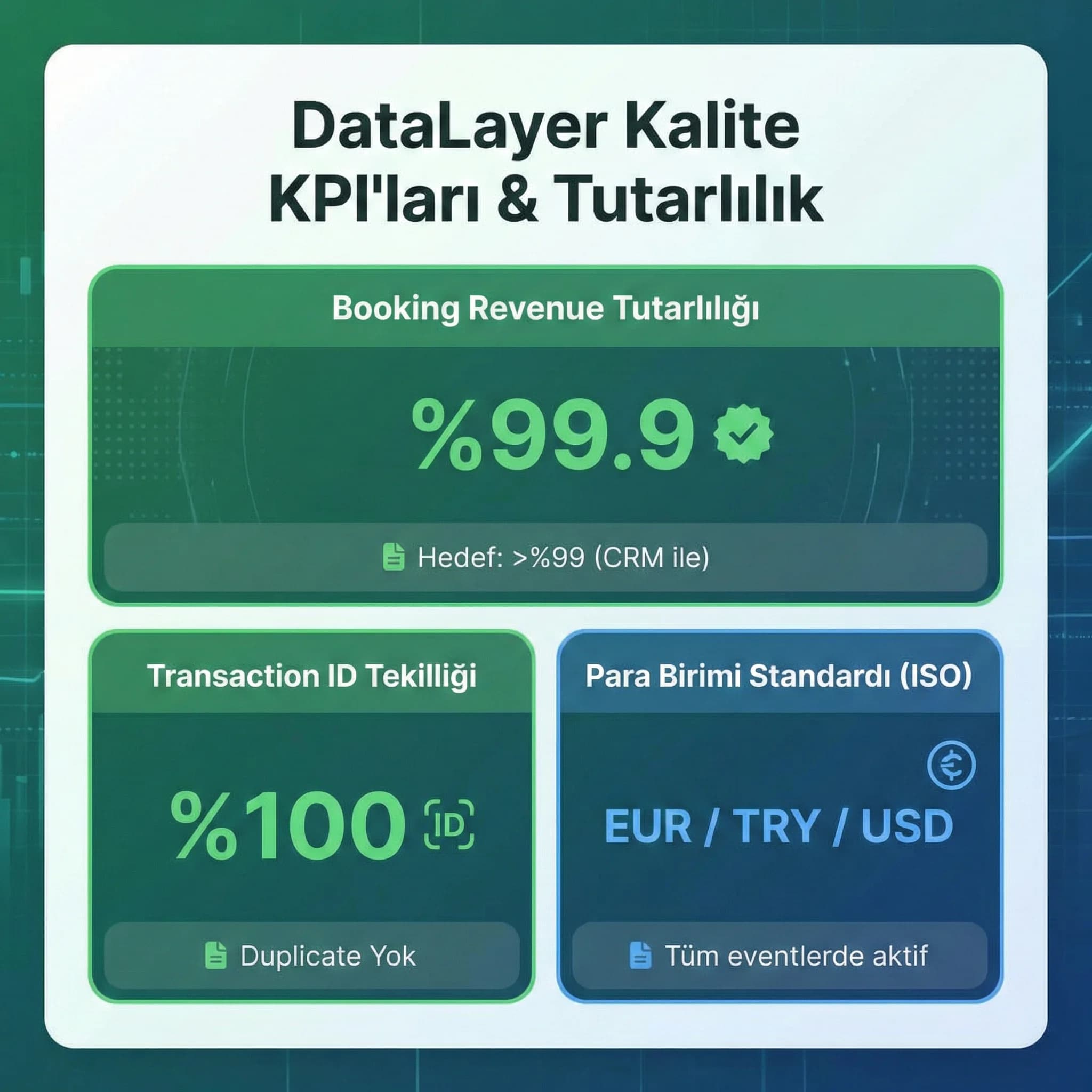 DataLayer kalite KPI’larını revenue ve ID tutarlılığıyla gösteren kart