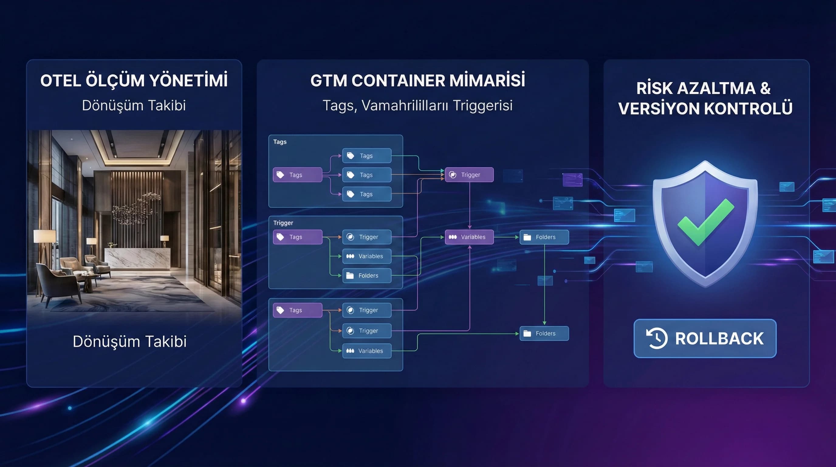 GTM Container Mimarisi ve Versiyon Yönetimi: Otellerde Hata Riskini Nasıl Azaltırsınız?