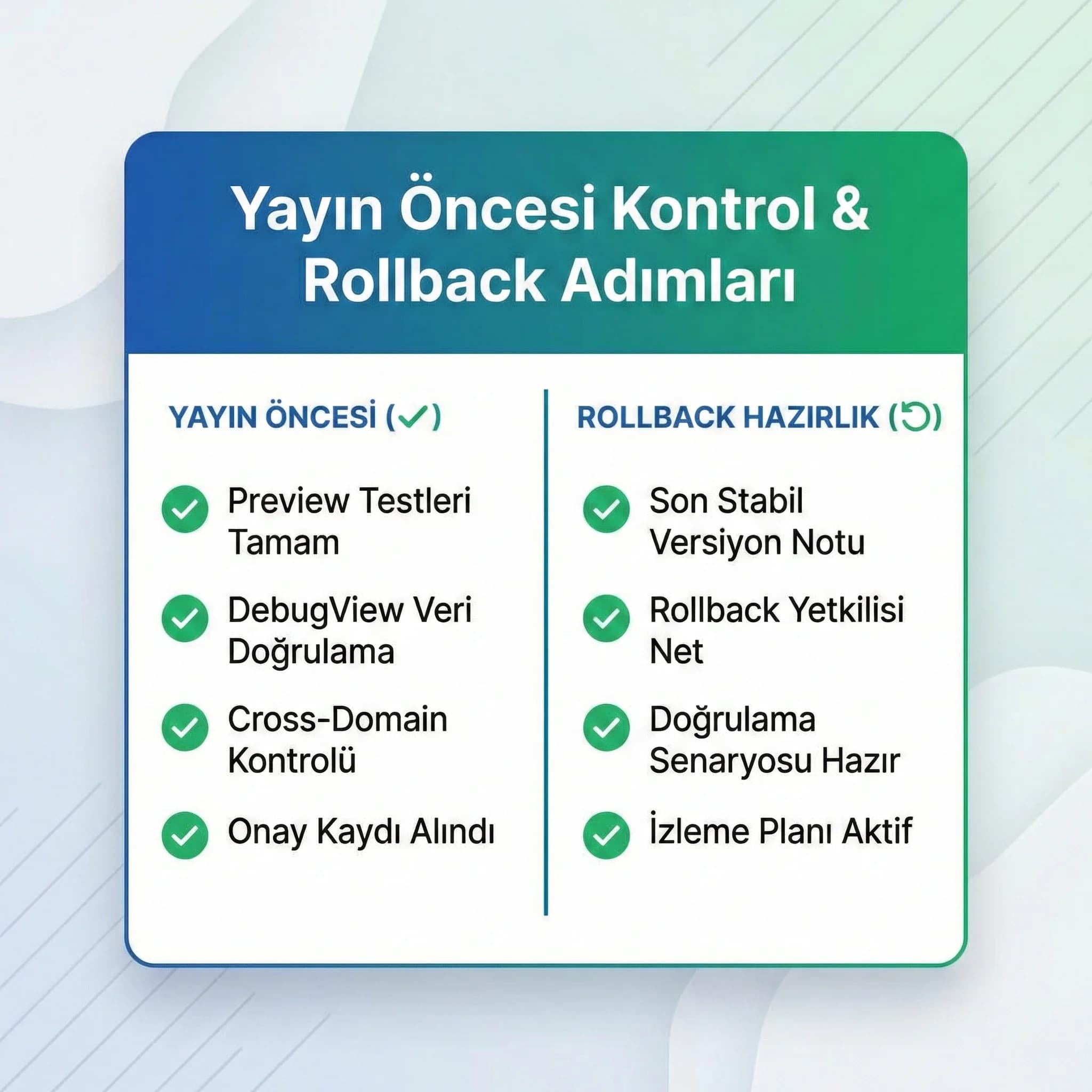 Yayın öncesi kontrol ve rollback adımlarını özetleyen otel GTM checklist kartı