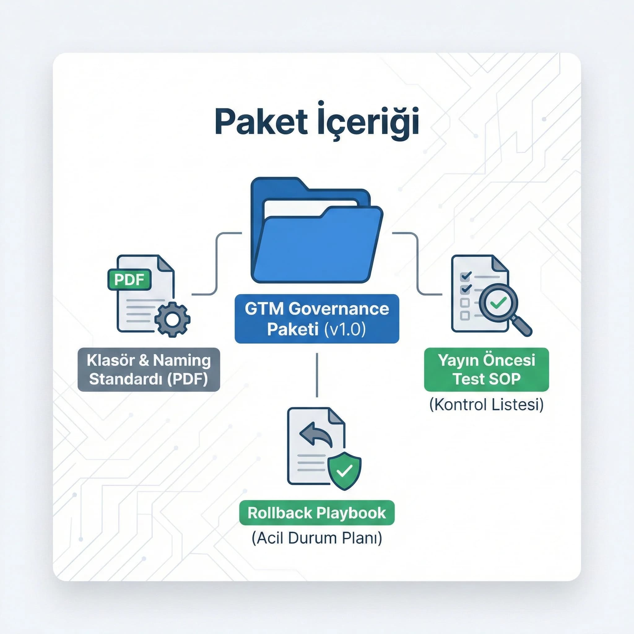GTM governance çıktıları ve onay akışını özetleyen otel ekip bağlamı