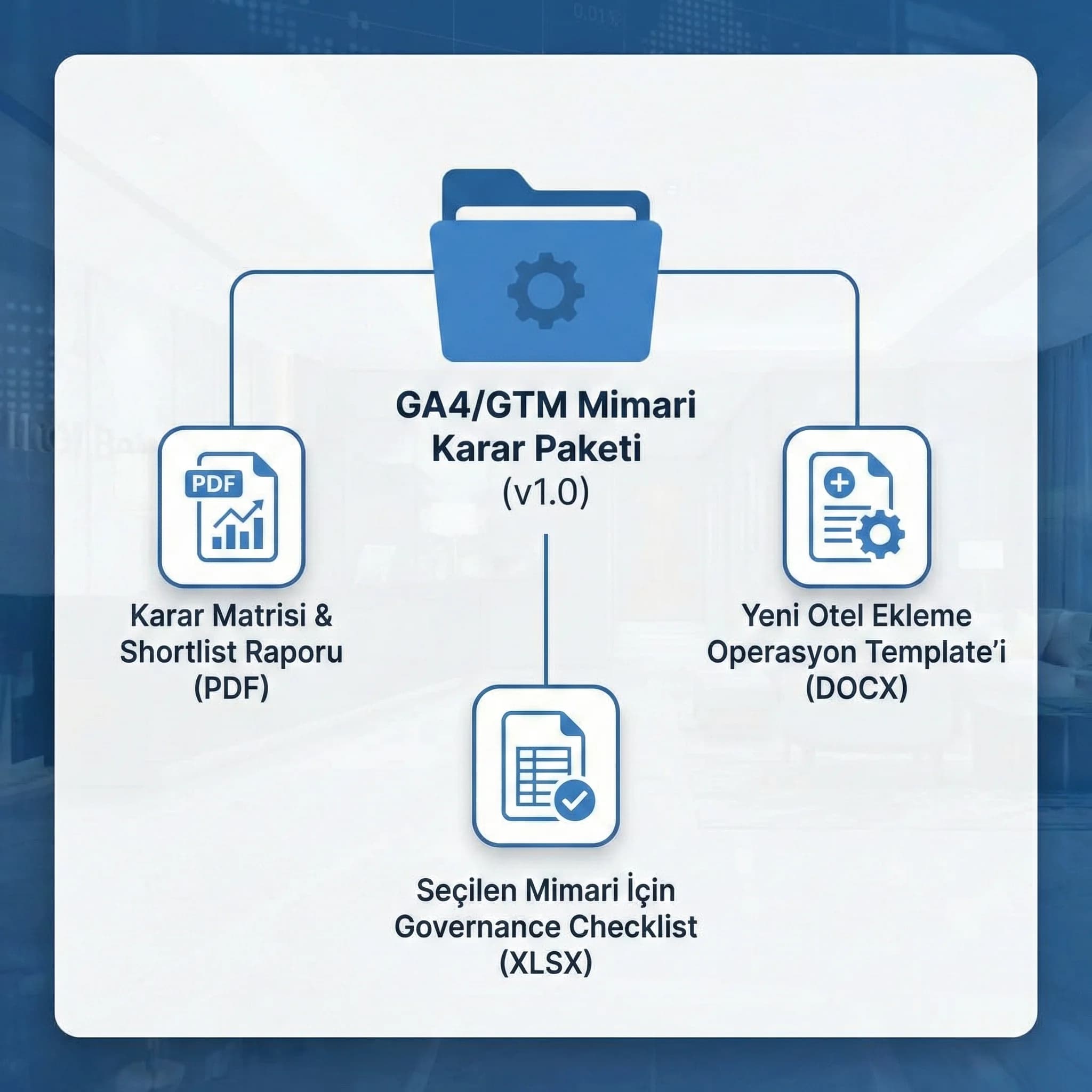Mimari karar çıktıları ve yol haritasını otel grubu için özetleyen proof kartı