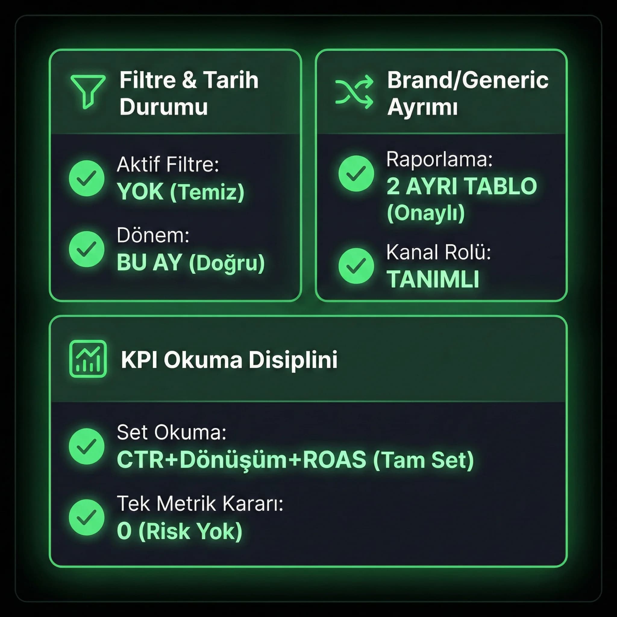 Hijyen KPI kartları, filtre tarih brand kontrolünü özetler