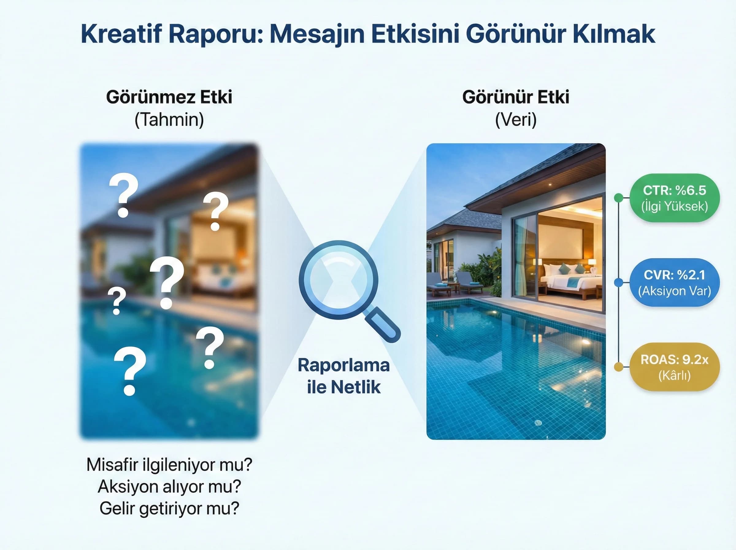 Kreatif raporlama girişi, otel reklamlarında ilgi ve dönüşümü bağlar