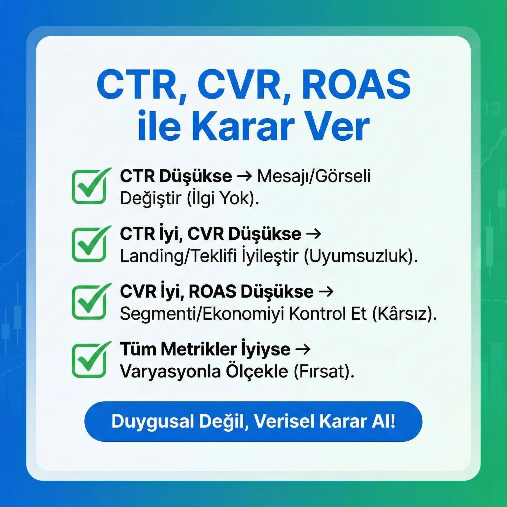 Kreatif karar checklist’i, CTR CVR ROAS’a göre aksiyon verir