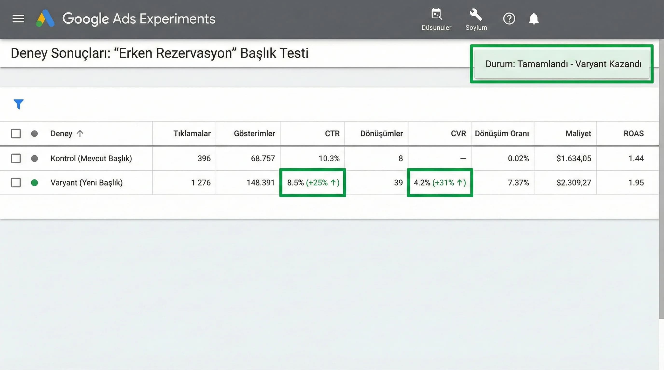 Test sonucu ekranı, otel kampanyalarında kanıt temelli karar almayı hızlandırır