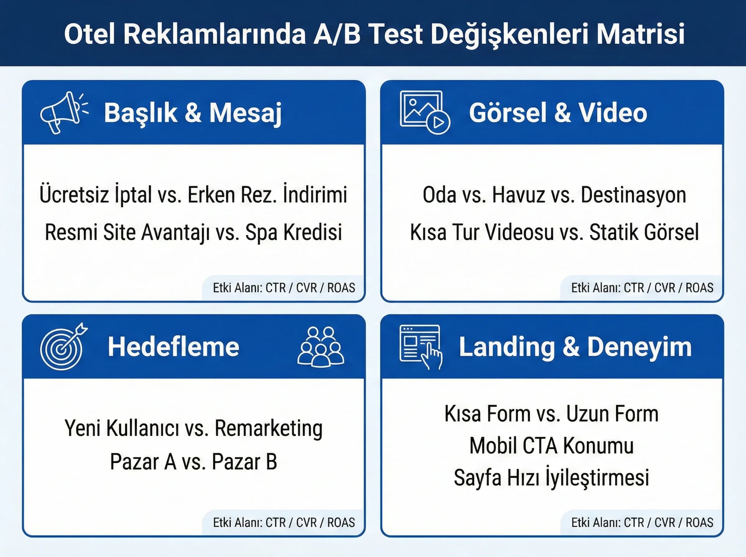 Test değişkenleri matrisi, otel reklamlarında hipotez seçimini kolaylaştırır