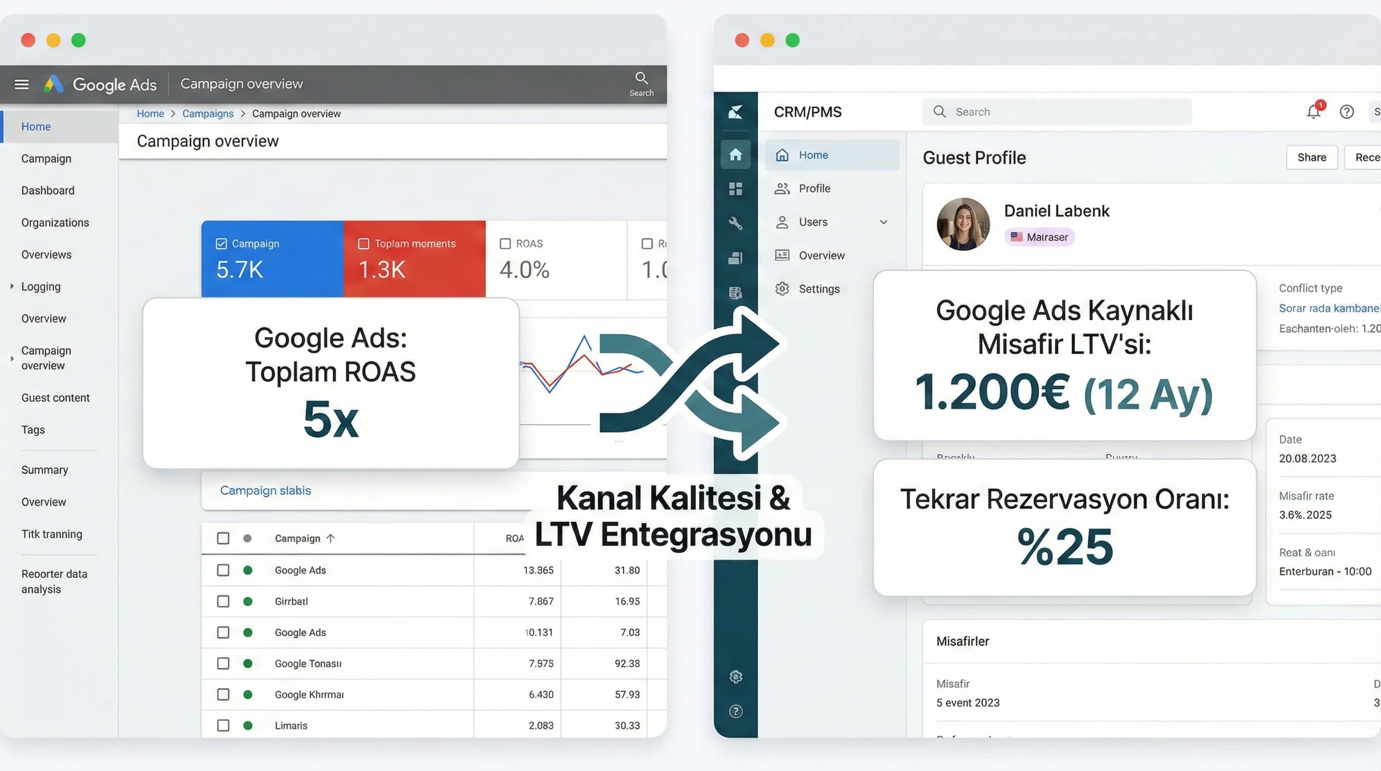 Test sonucu ekranı, otel kampanyalarında kanıt temelli karar almayı hızlandırır