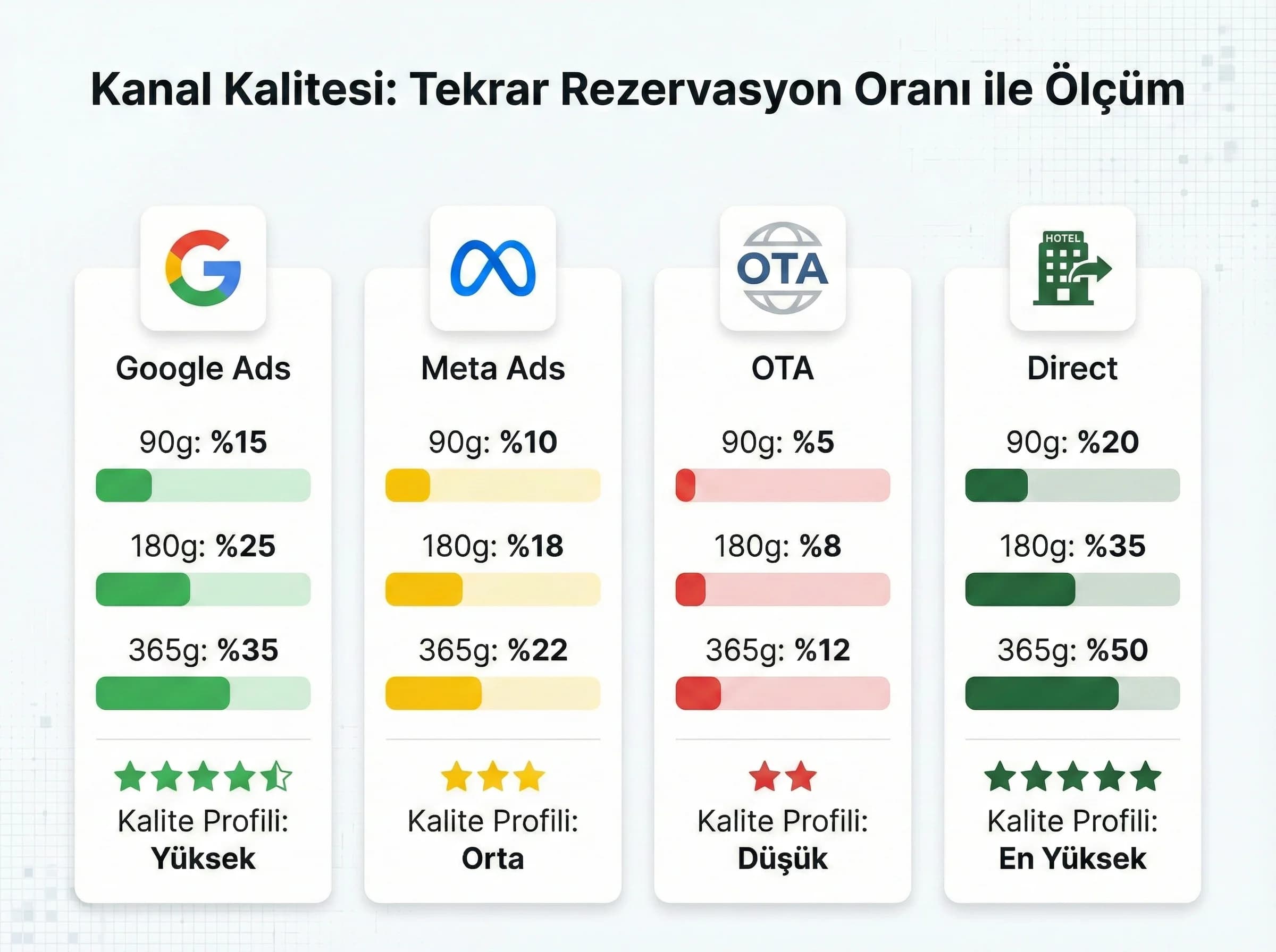 Test değişkenleri matrisi, otel reklamlarında hipotez seçimini kolaylaştırır