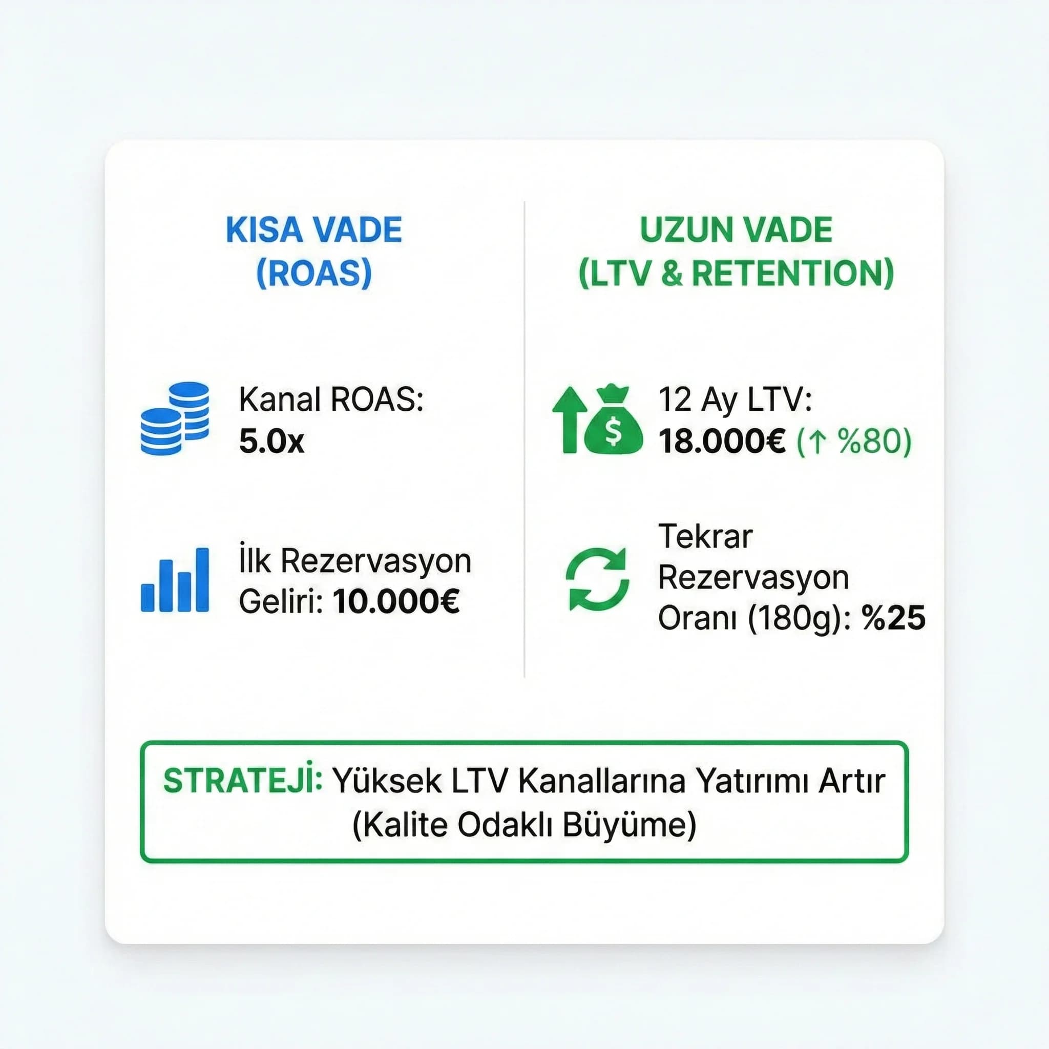 Test KPI kartları, kontrol ve varyant performansını hızlı özetler
