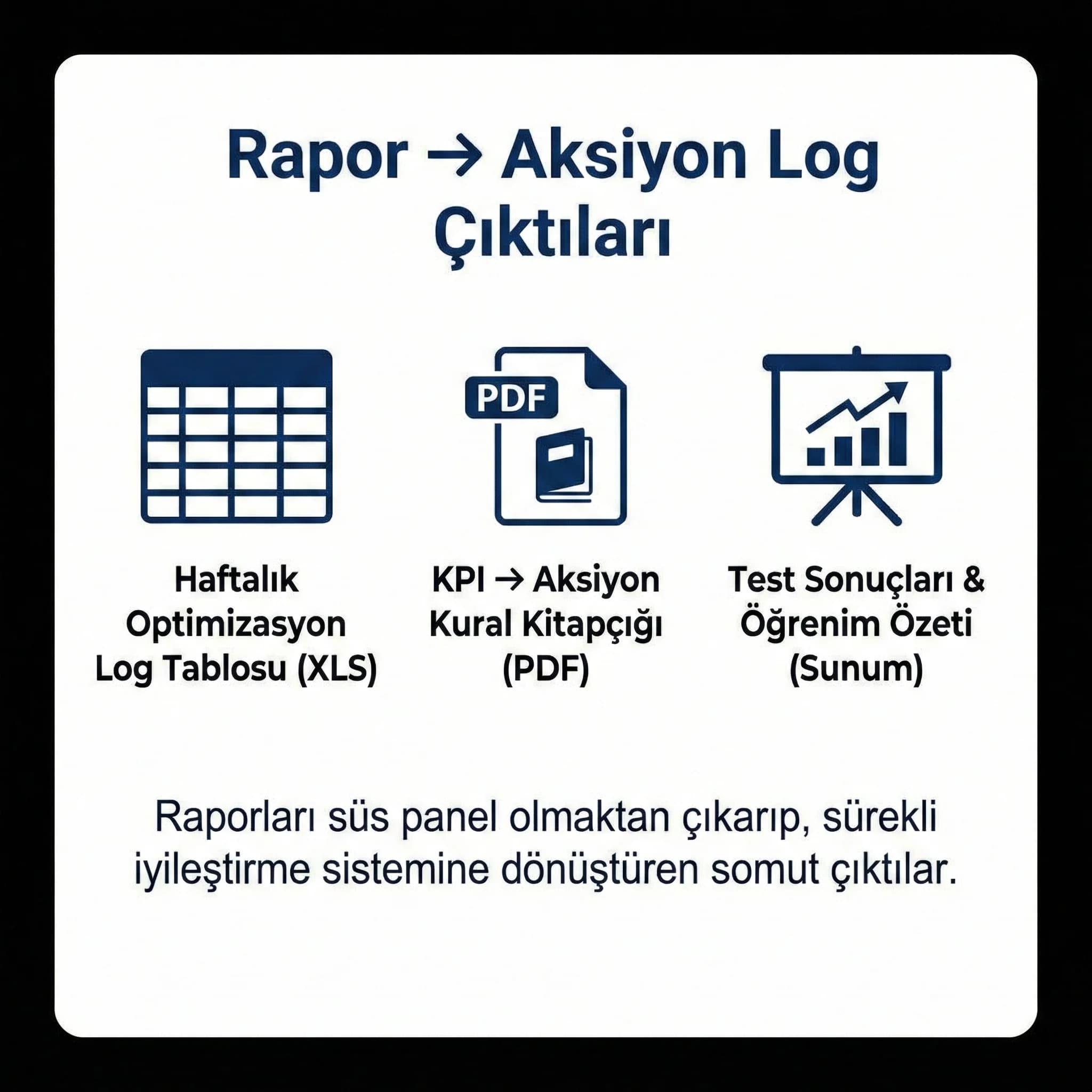 Rapor aksiyon log çıktıları, otel optimizasyon döngüsünü sürdürülebilir kılar
