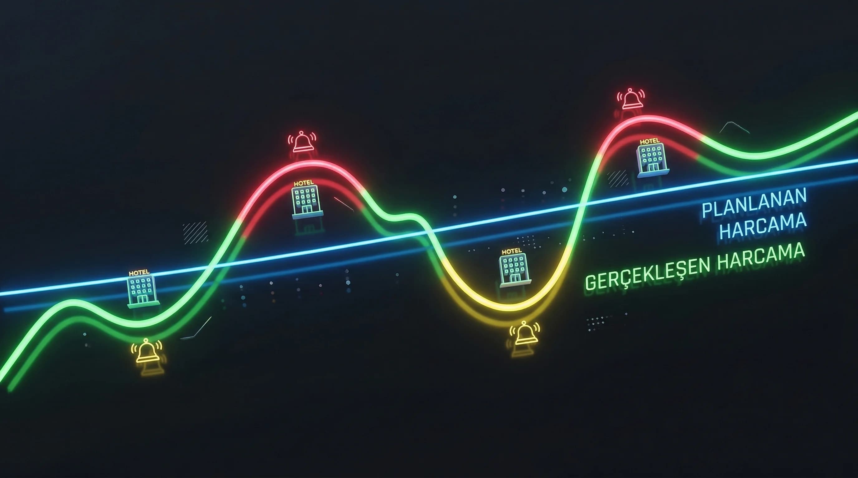 Planlanan gerçekleşen harcama grafiği, otel kampanyalarında pacing sapmasını gösterir