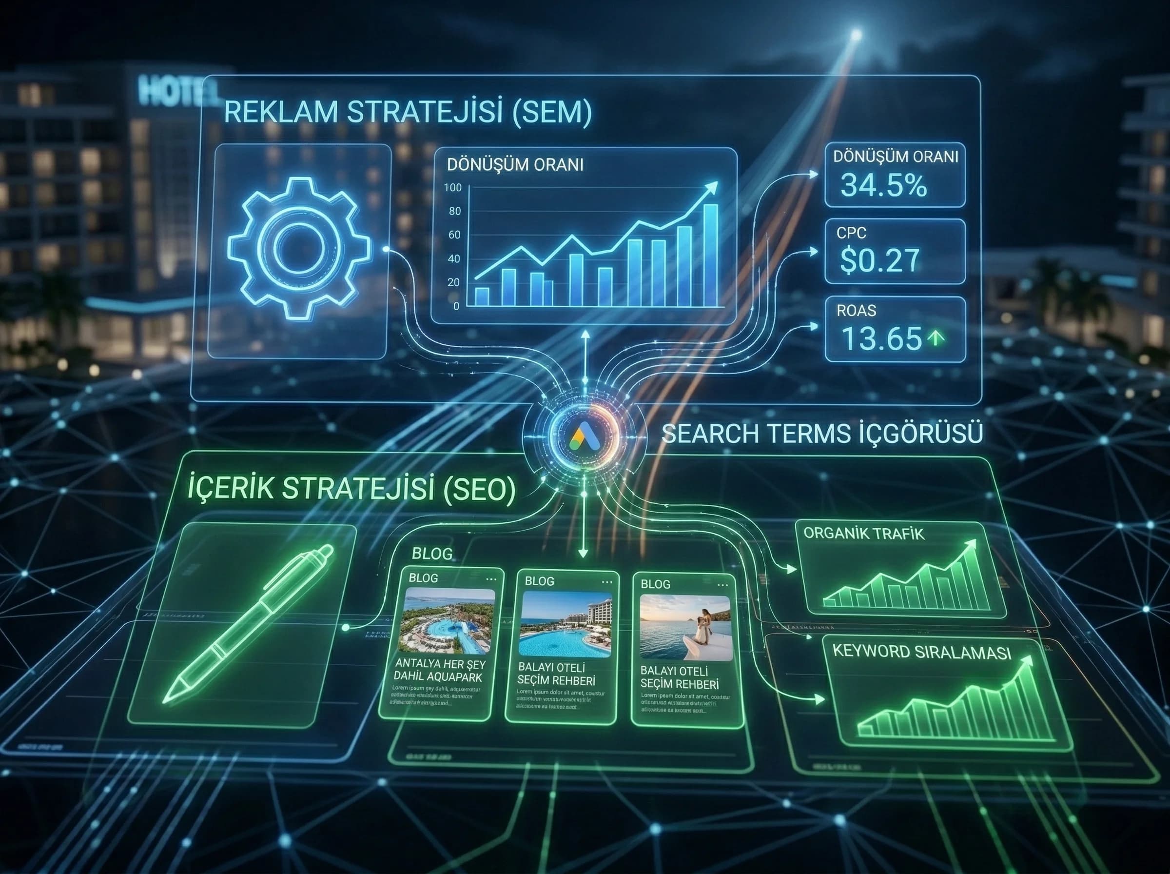 Search terms içgörüsü, otel reklam ve içerik stratejisini birlikte besler