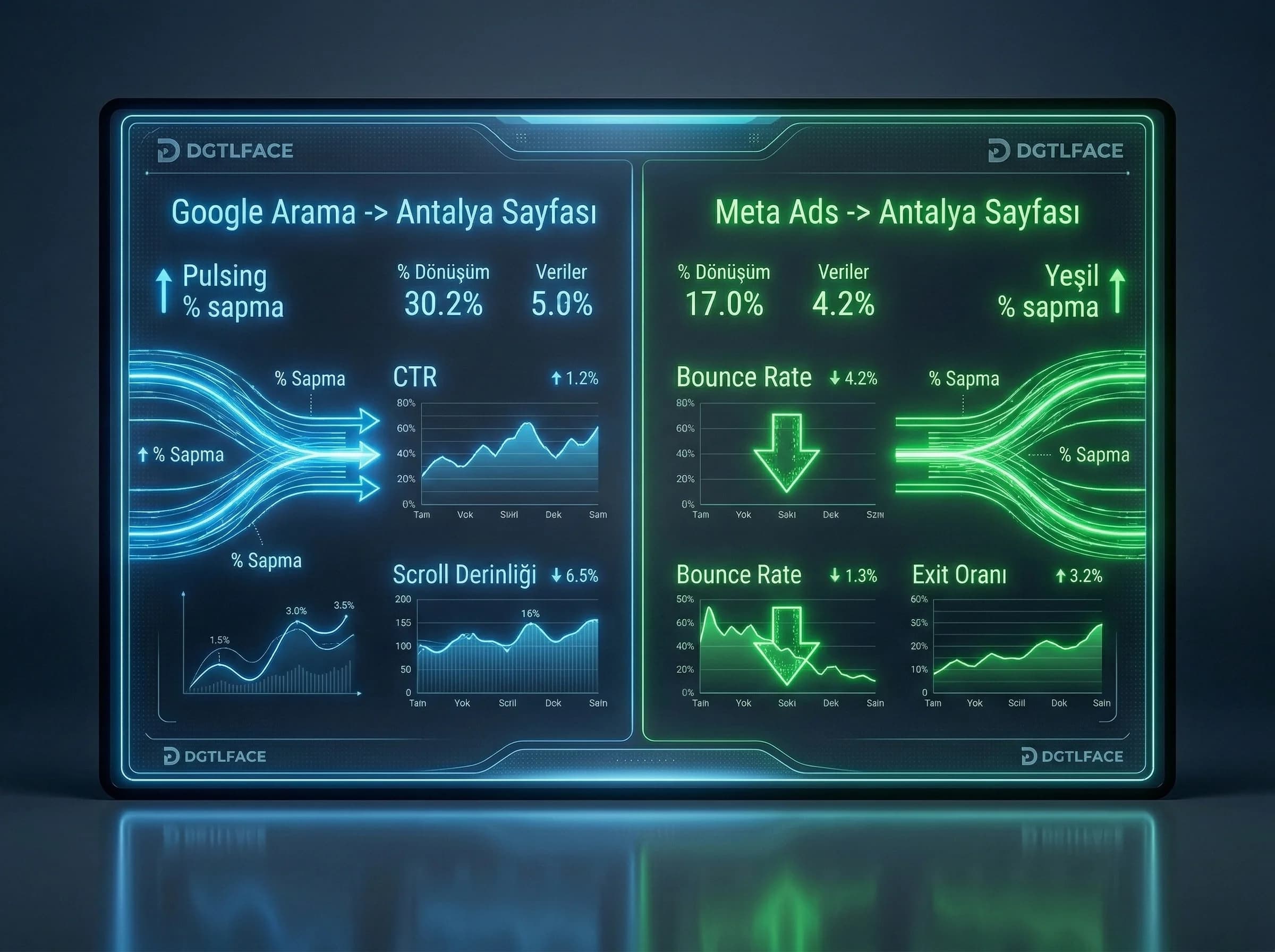 GA4 landing raporu, otel sayfa davranışını kaynak bazında karşılaştırır