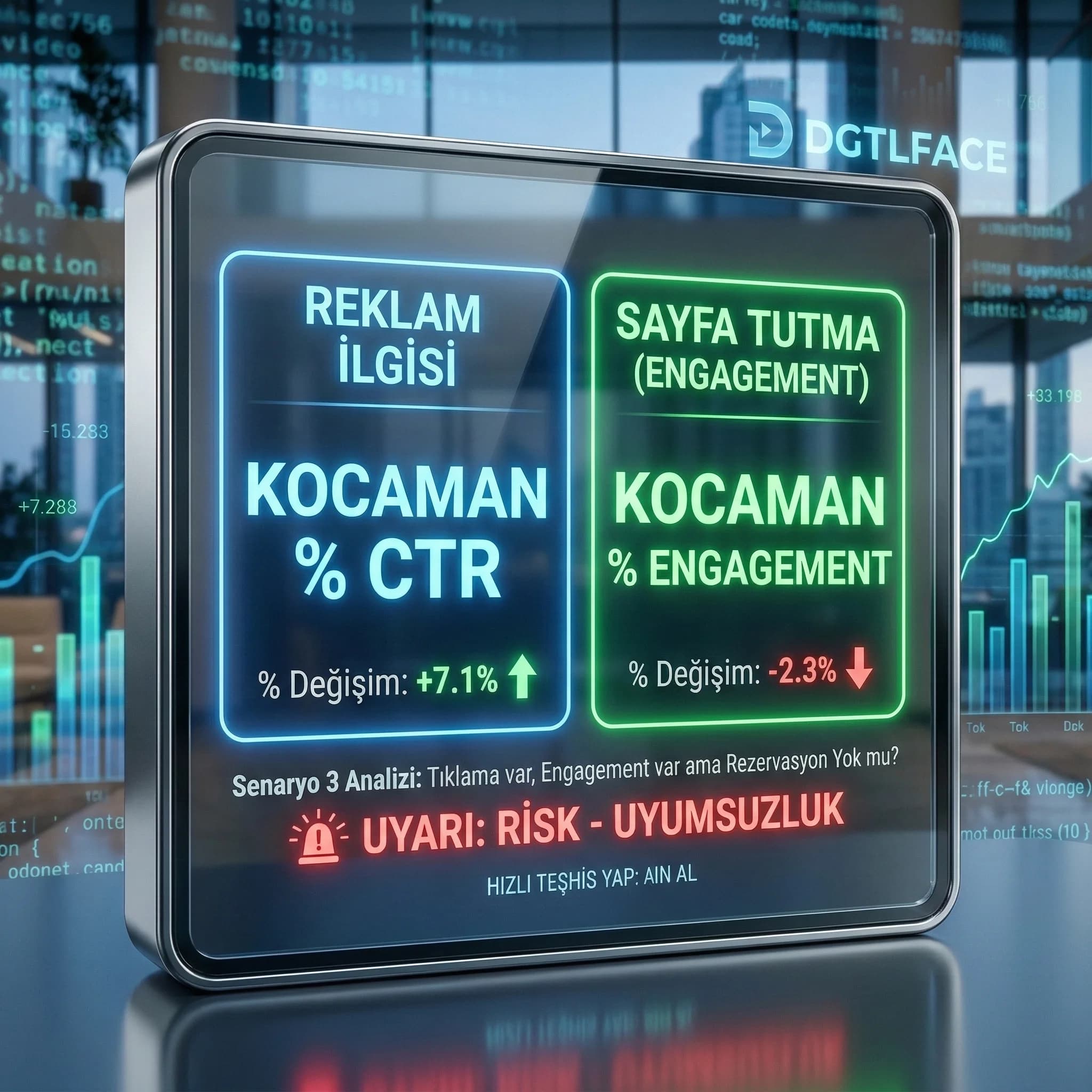 CTR ve engagement kartı, otel kampanya landing uyumunu hızlı özetler