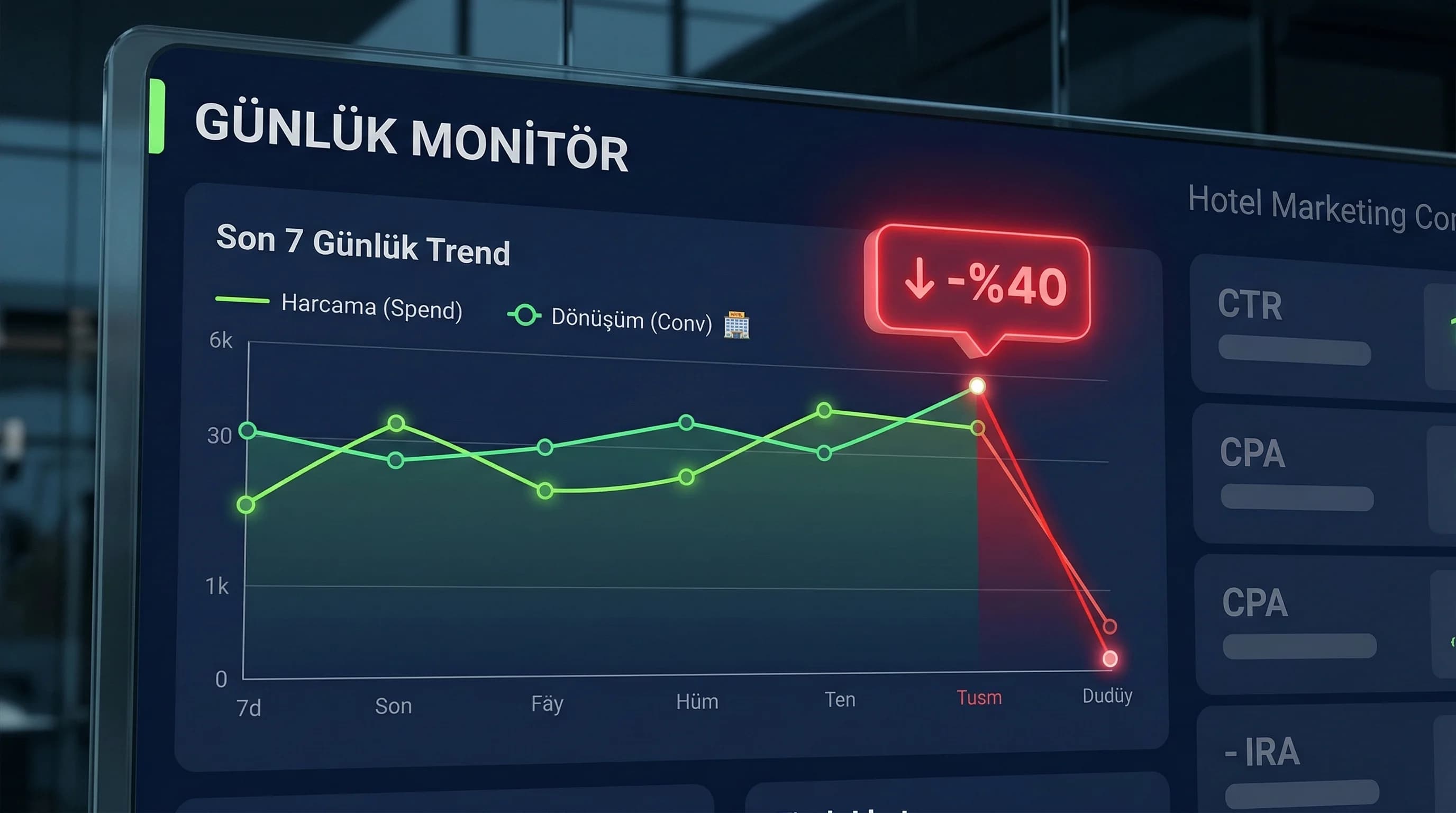 Alarm paneli, otel reklamlarında harcama ve dönüşüm sapmasını hızlı gösterir