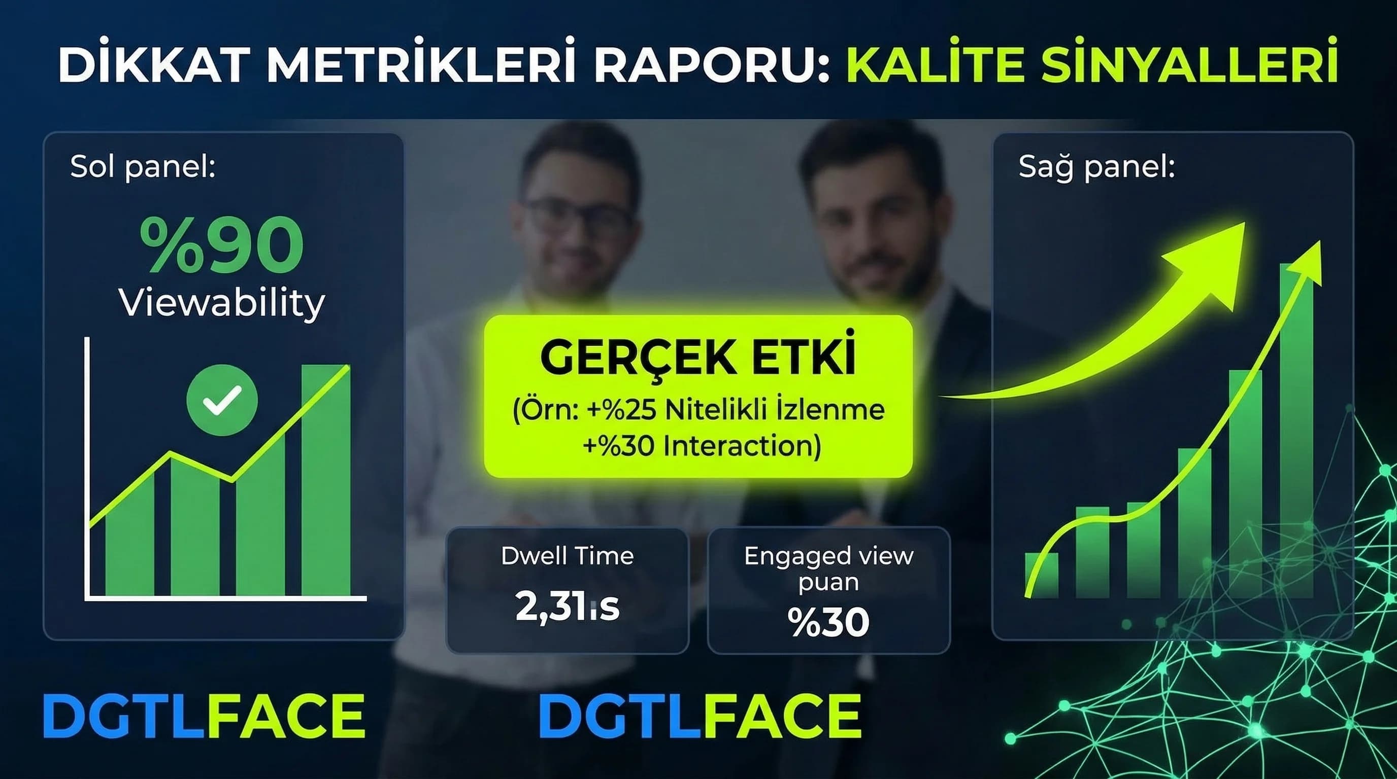 Attention raporu, otel kampanyalarında izlenme ve etkileşim kalitesini görünür kılar