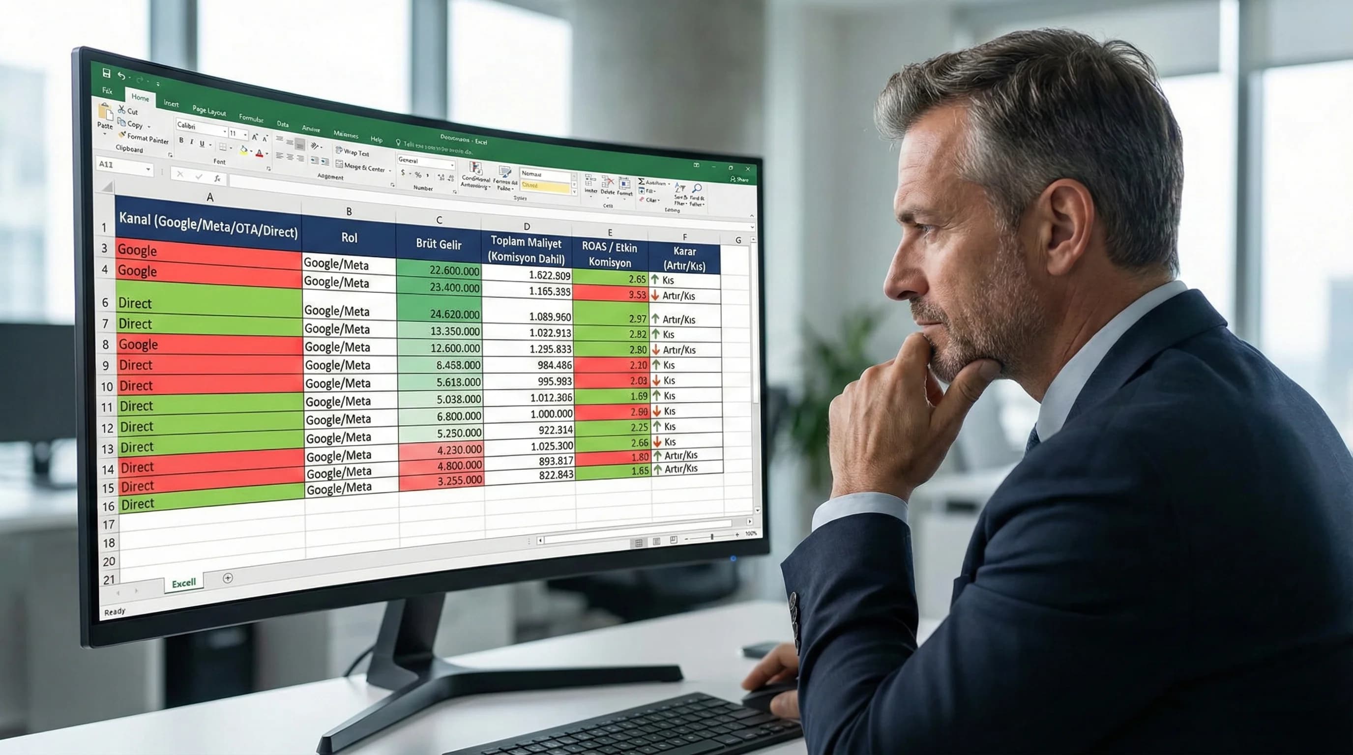 Kanal bazlı KPI tablosu, otel yönetiminde tek ekranda karar sağlar