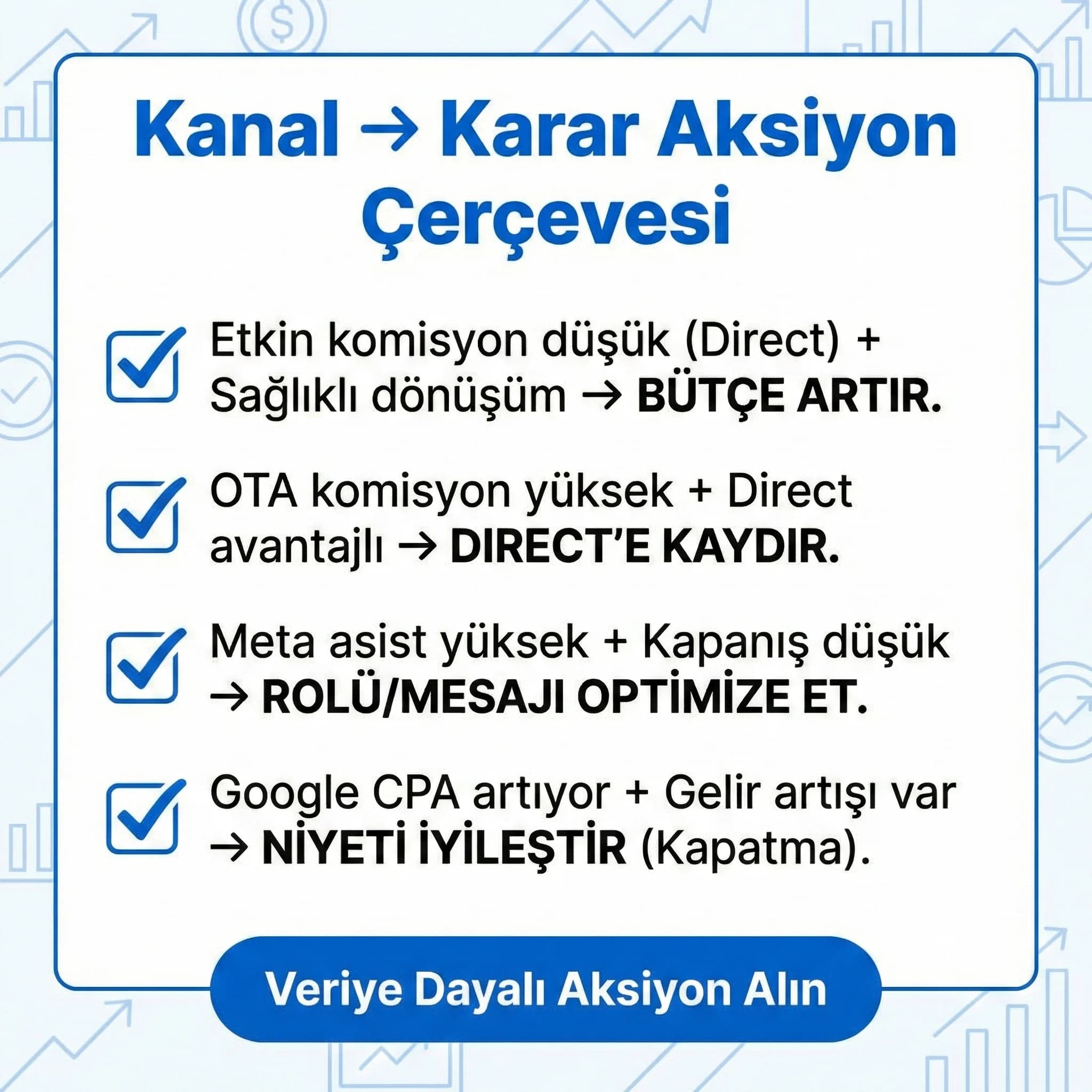 Kanal→karar checklist’i, otel bütçesini hızlı aksiyona çevirir