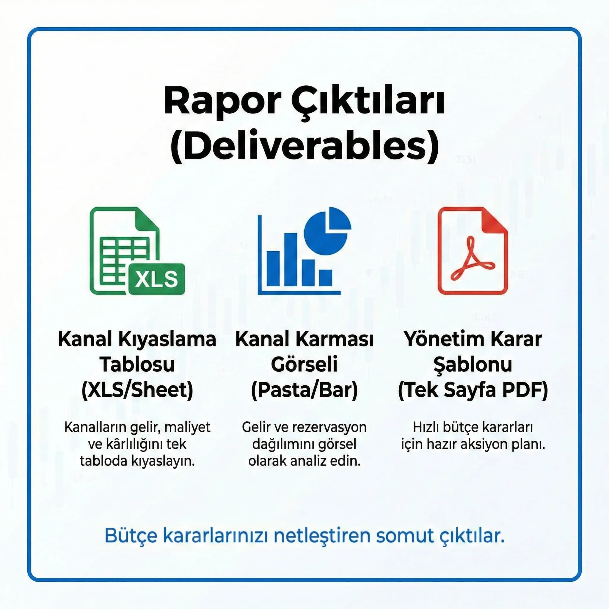 Kanal karması rapor çıktıları, otel bütçe kararını güvenle destekler