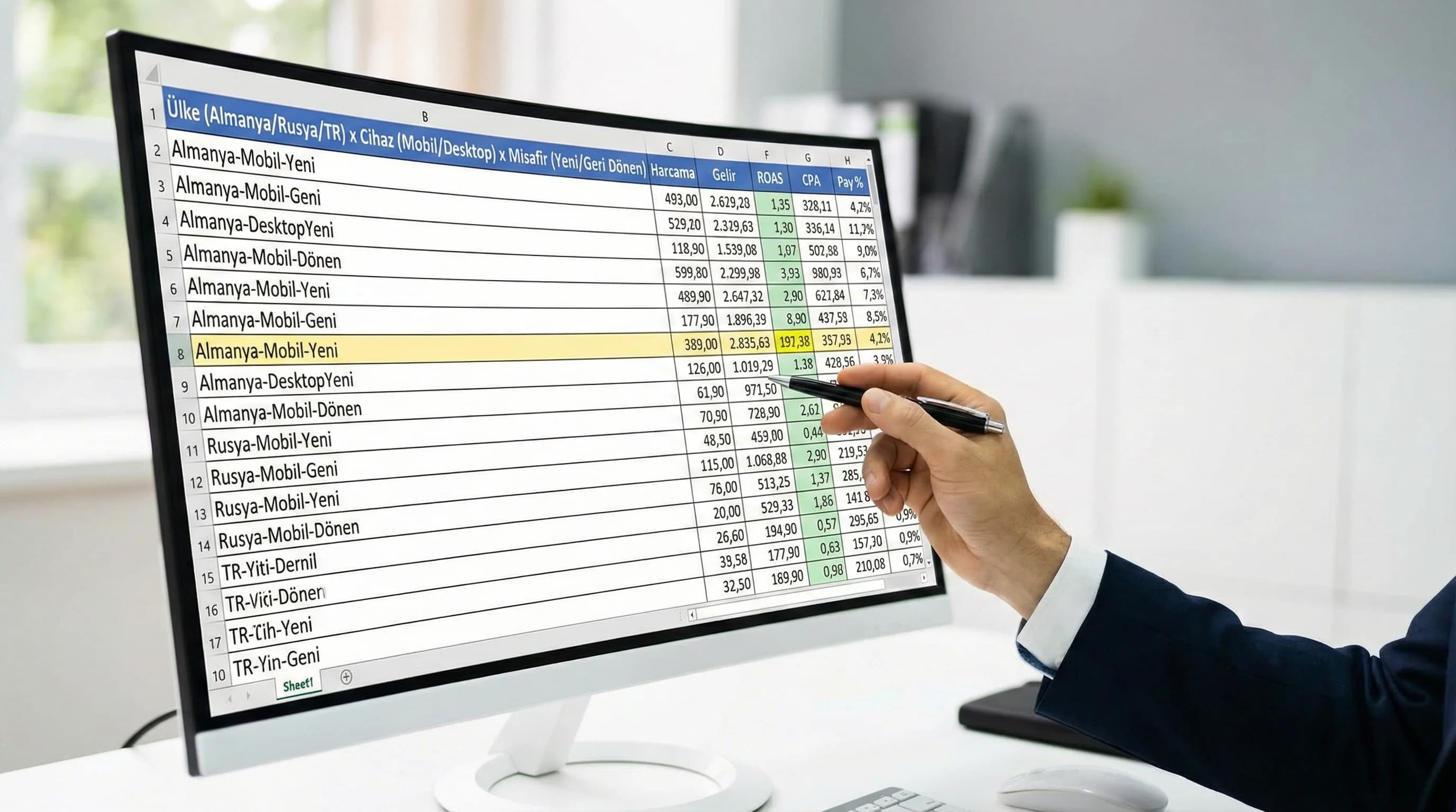 Ülke cihaz yeni geri dönen segmentleri, otel reklam kararlarını görünür kılar