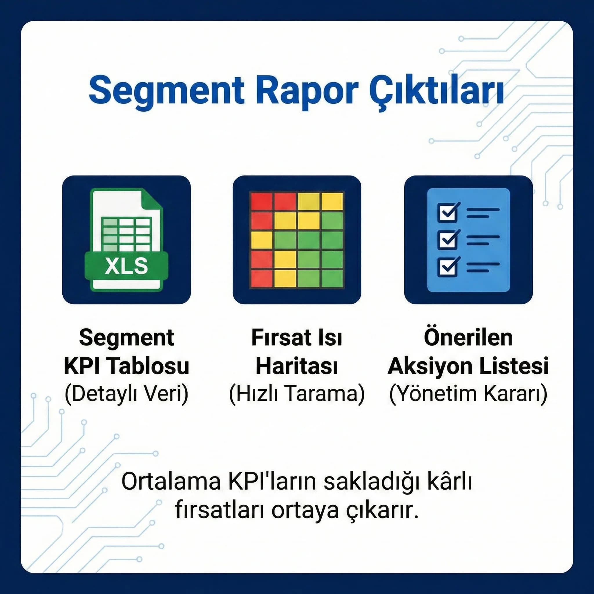 Segment rapor çıktıları, ortalama KPI’nın sakladığı fırsatları görünür kılar