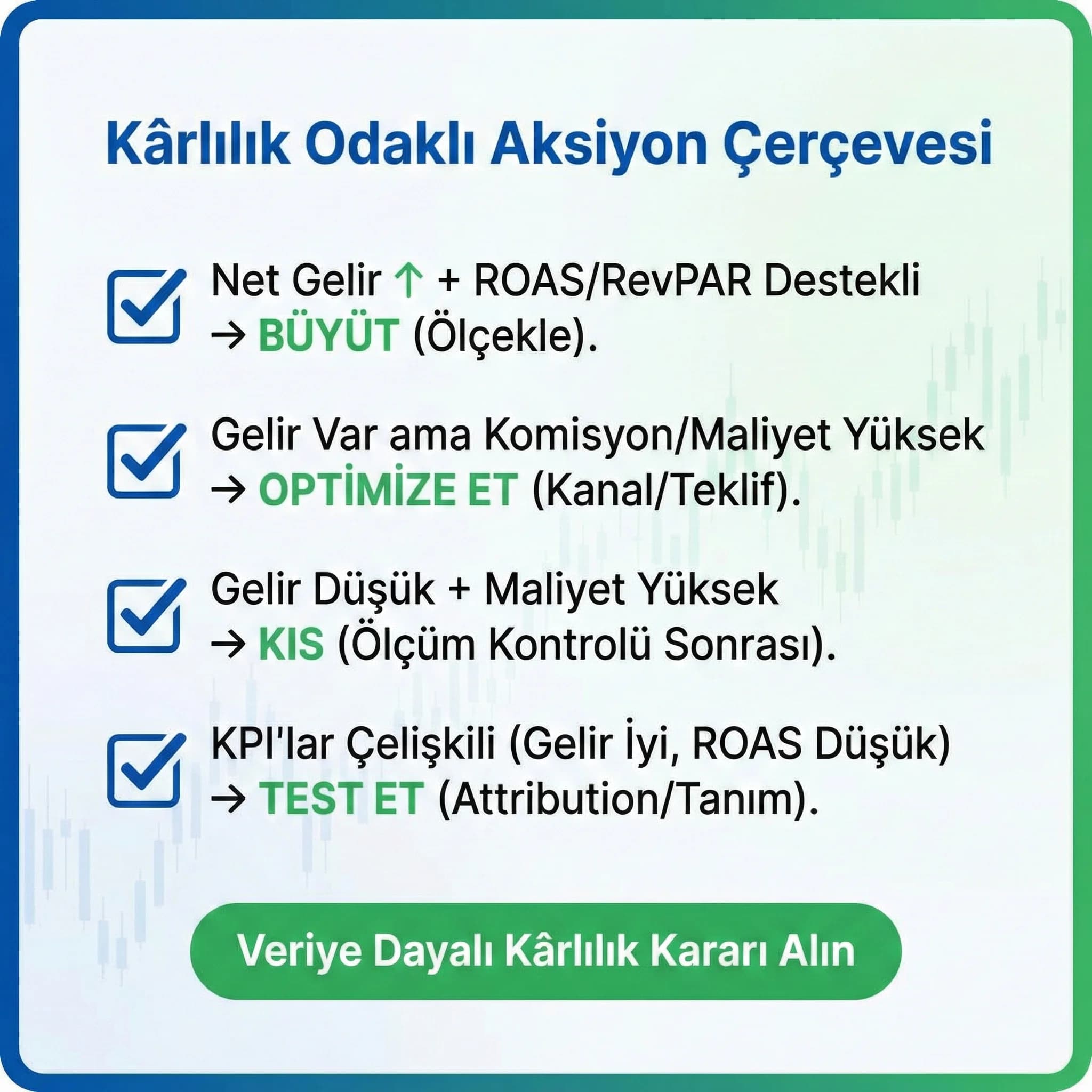 Gelir kârlılık checklist’i, PMS ve reklam verisini doğru birleştirir