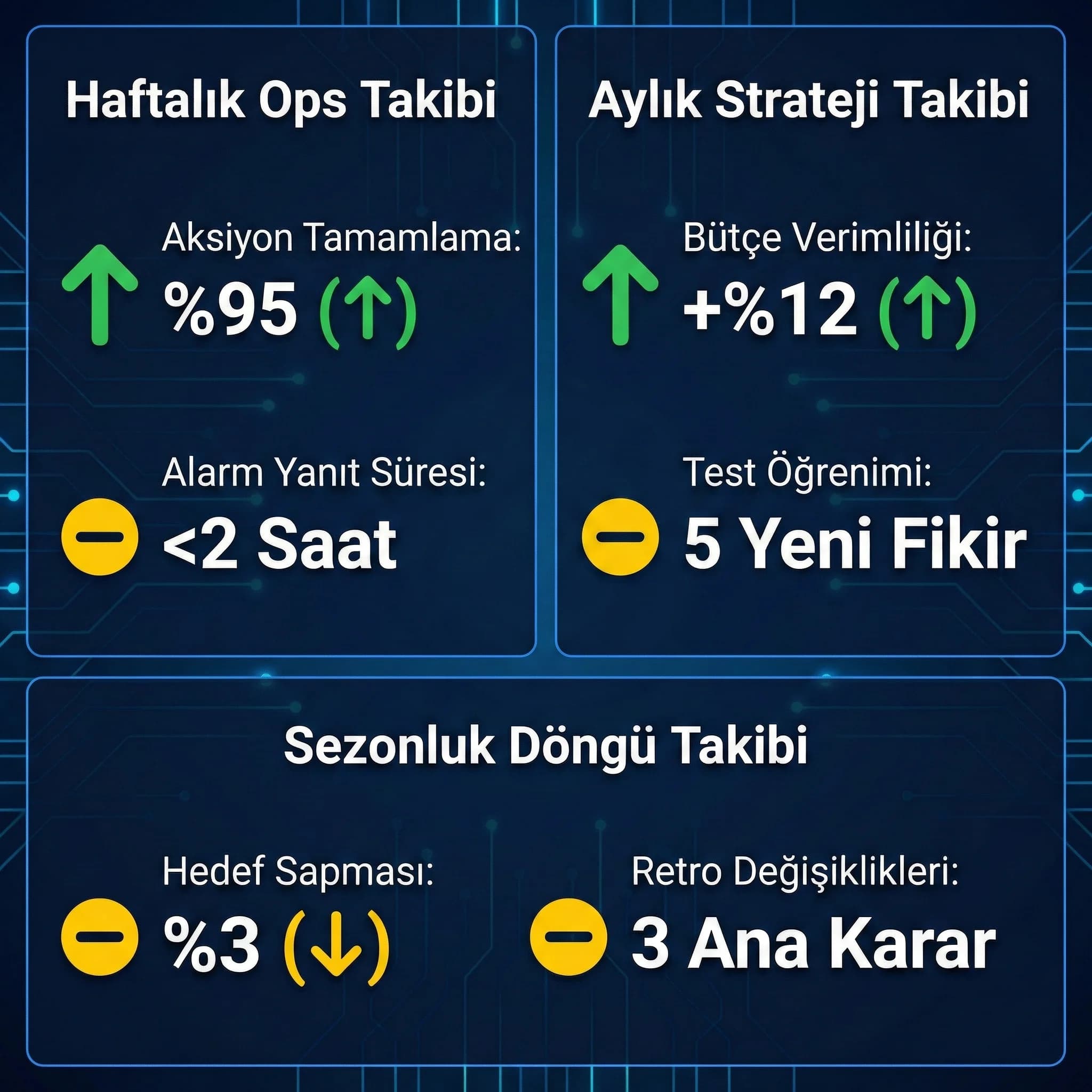 Ritim KPI kartları, haftalık aylık sezonluk takipte hızlı okuma sağlar
