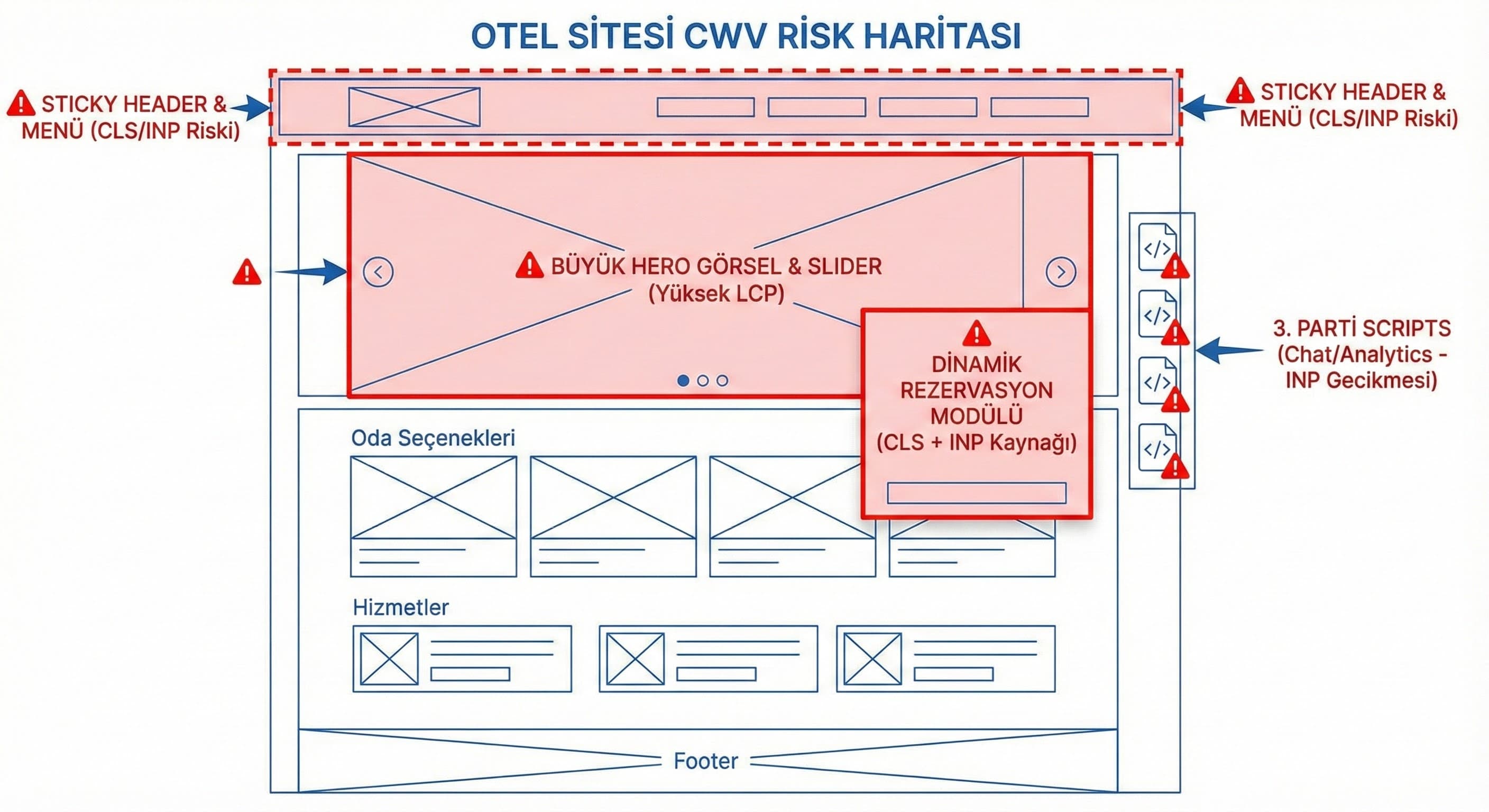 Otel hero + rezervasyon kutusu şeması