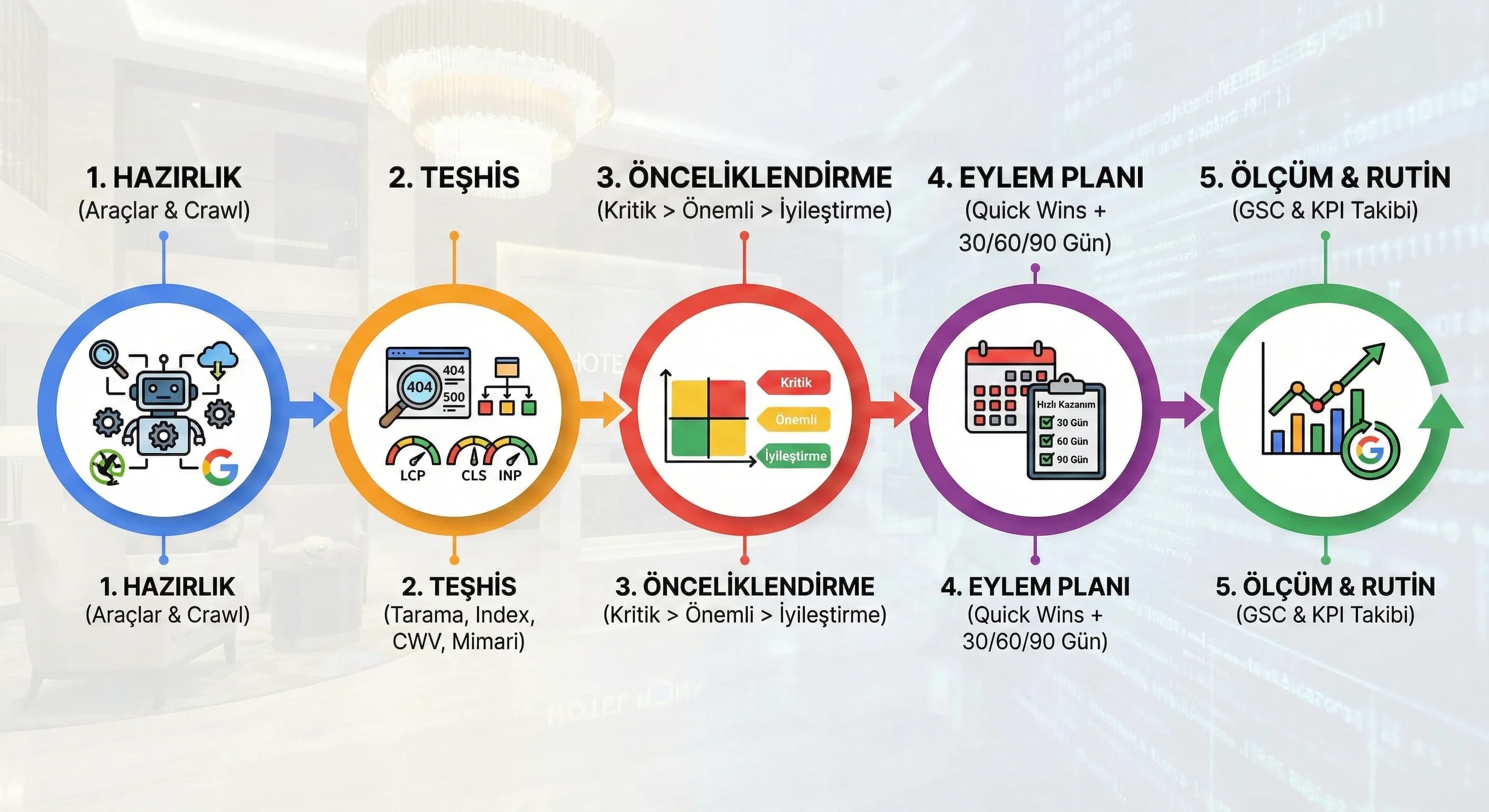 Audit akışı ve kontrol alanlarını özetleyen bağlam görseli