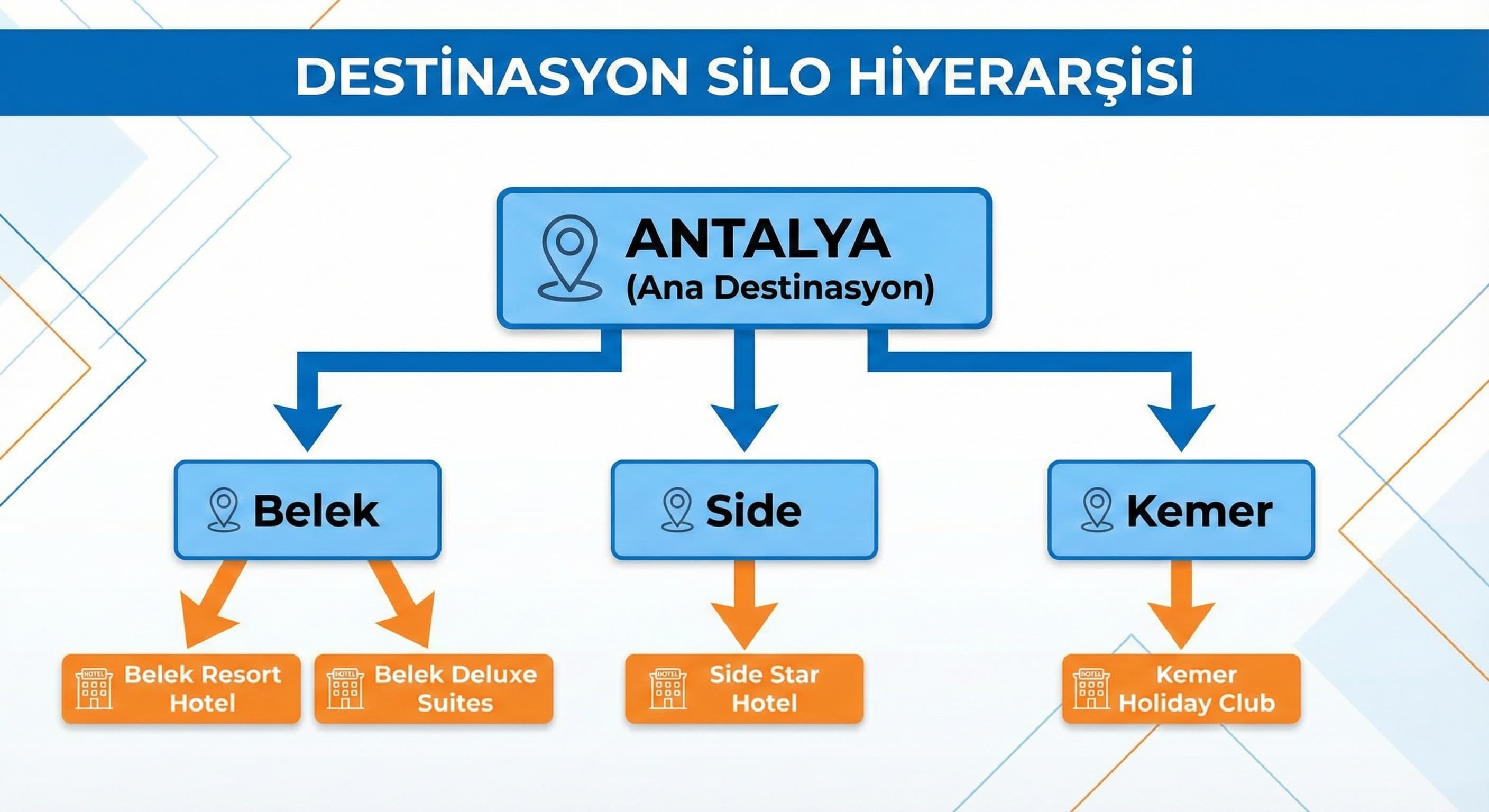 Otel Sitelerinde Oda, Konsept ve Destinasyon Sayfaları