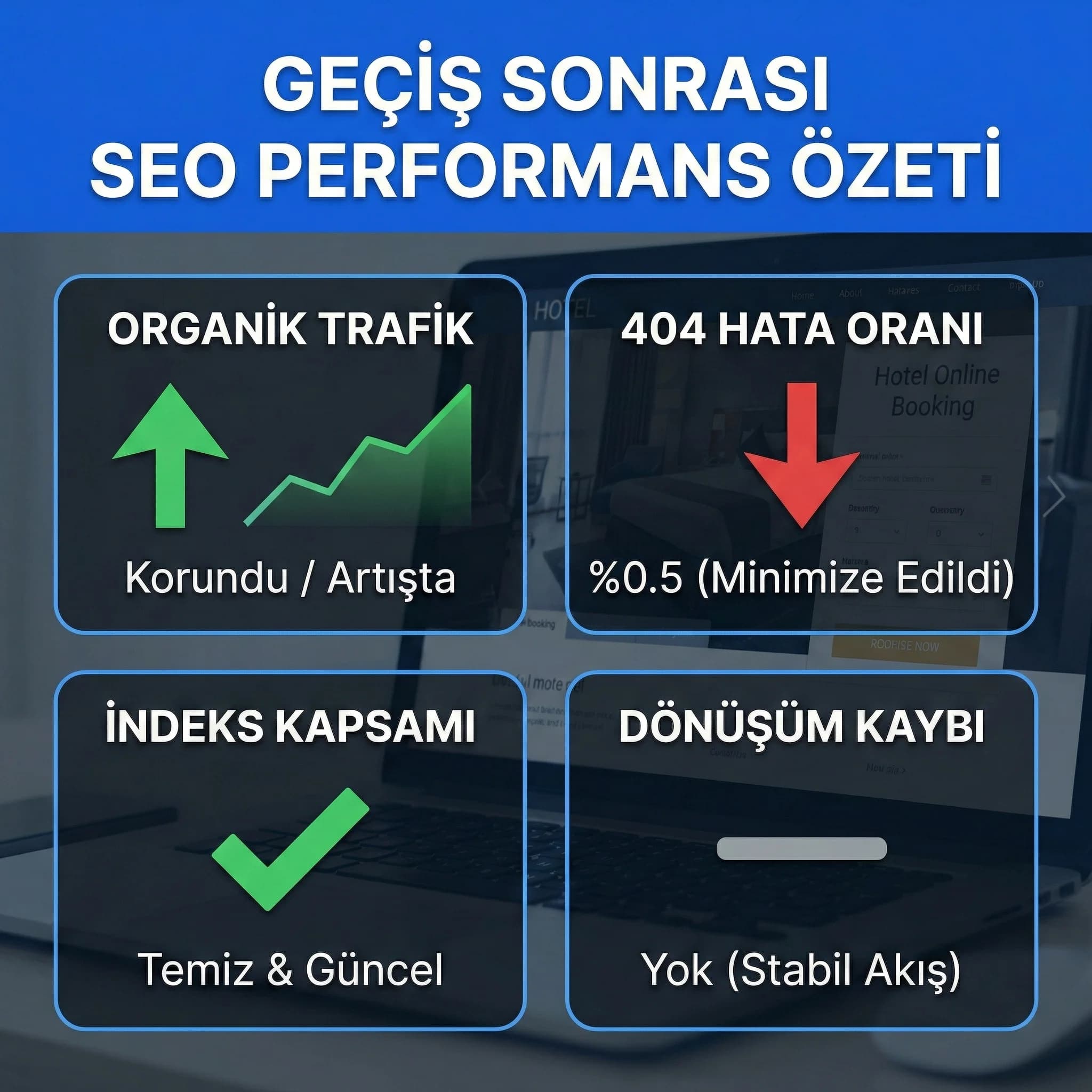 Geçiş sonrası trafik, indeks ve 404 KPI paneli, otel SEO