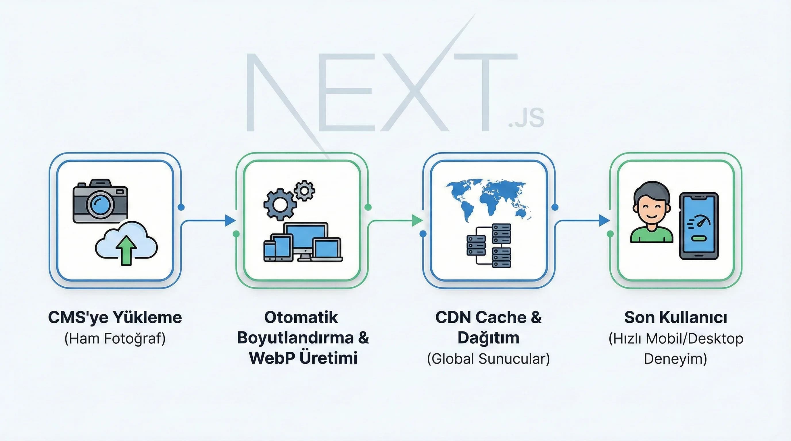 Görsel optimizasyon mini kontrol listesi kartı, otel SEO