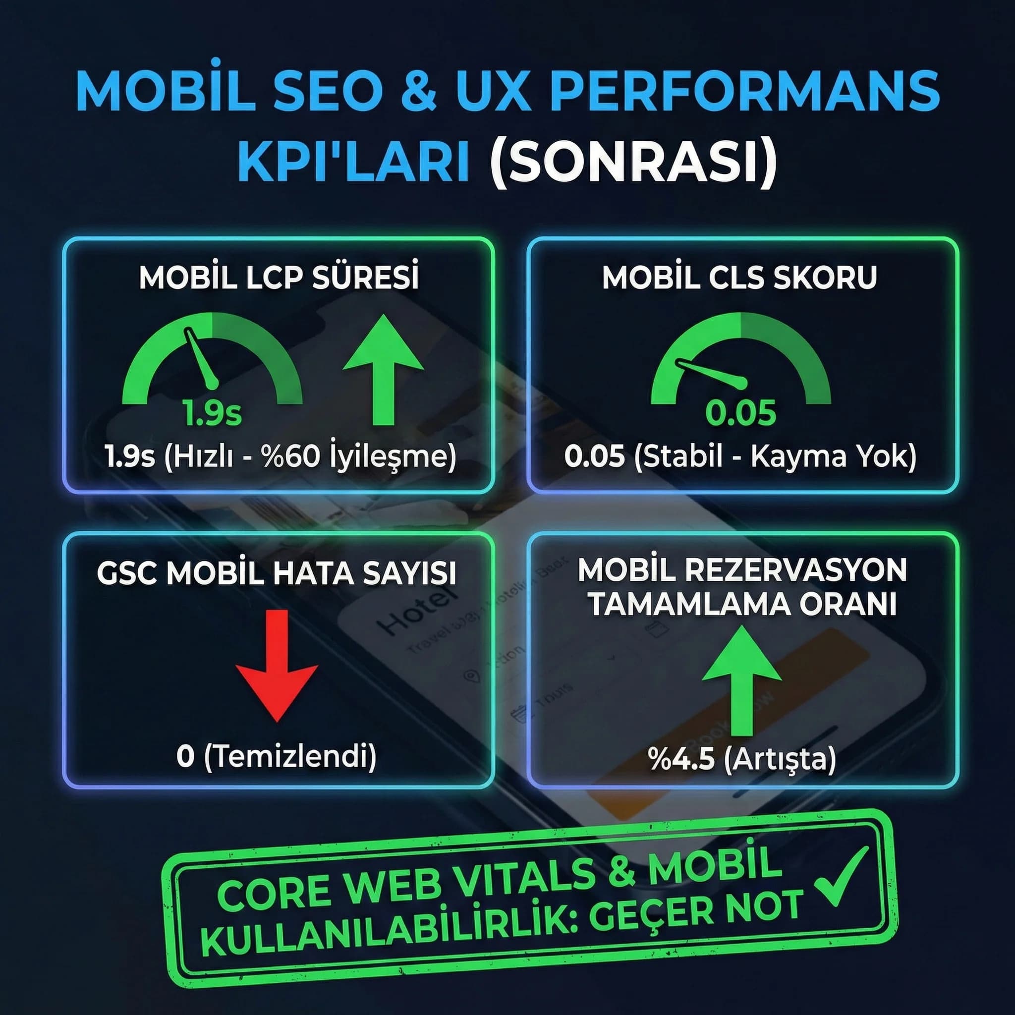 Mobil kullanılabilirlik ve CWV KPI kartı, otel performansı
