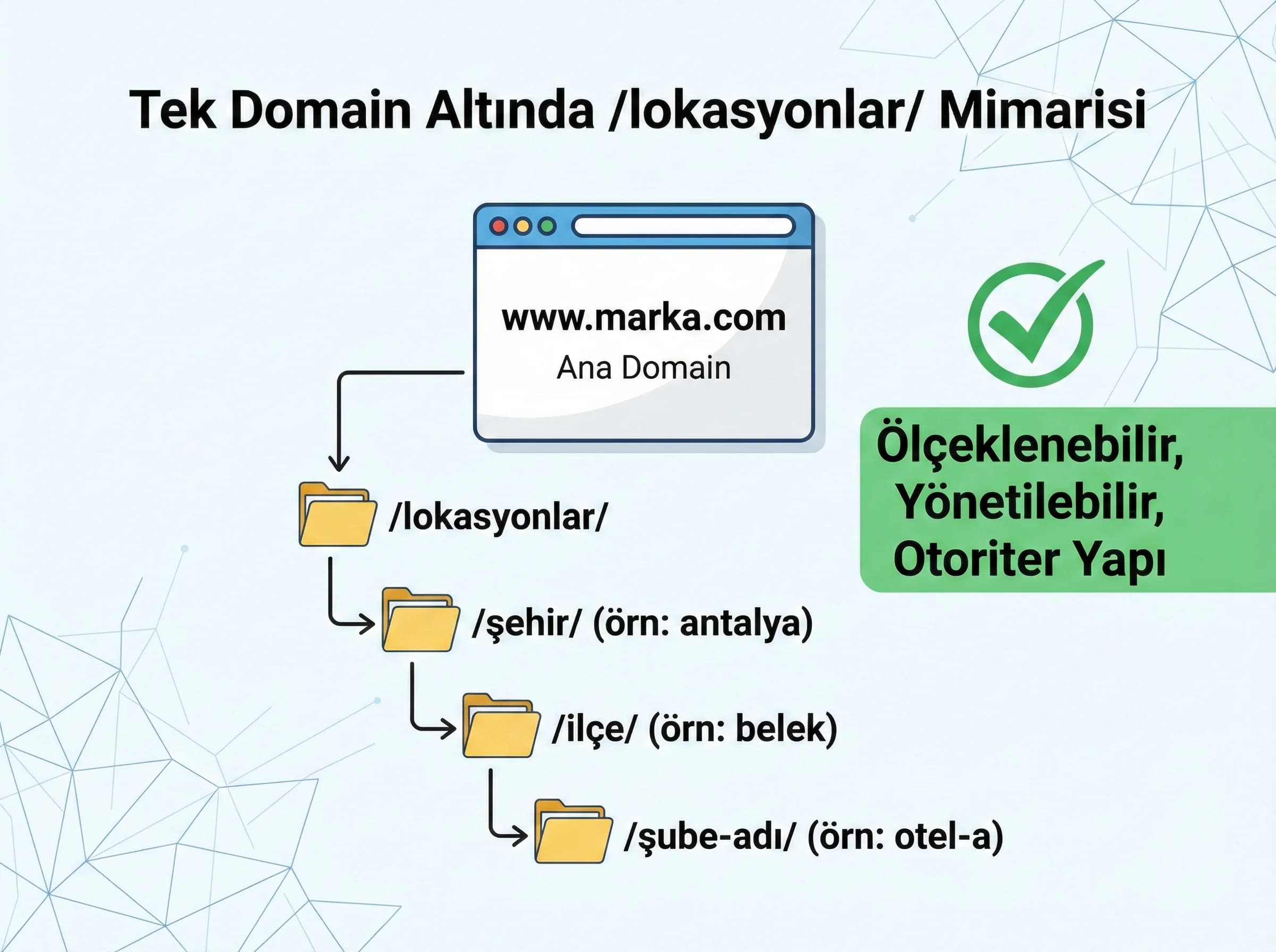 /lokasyonlar/ mimarisine geçiş ayraç görseli