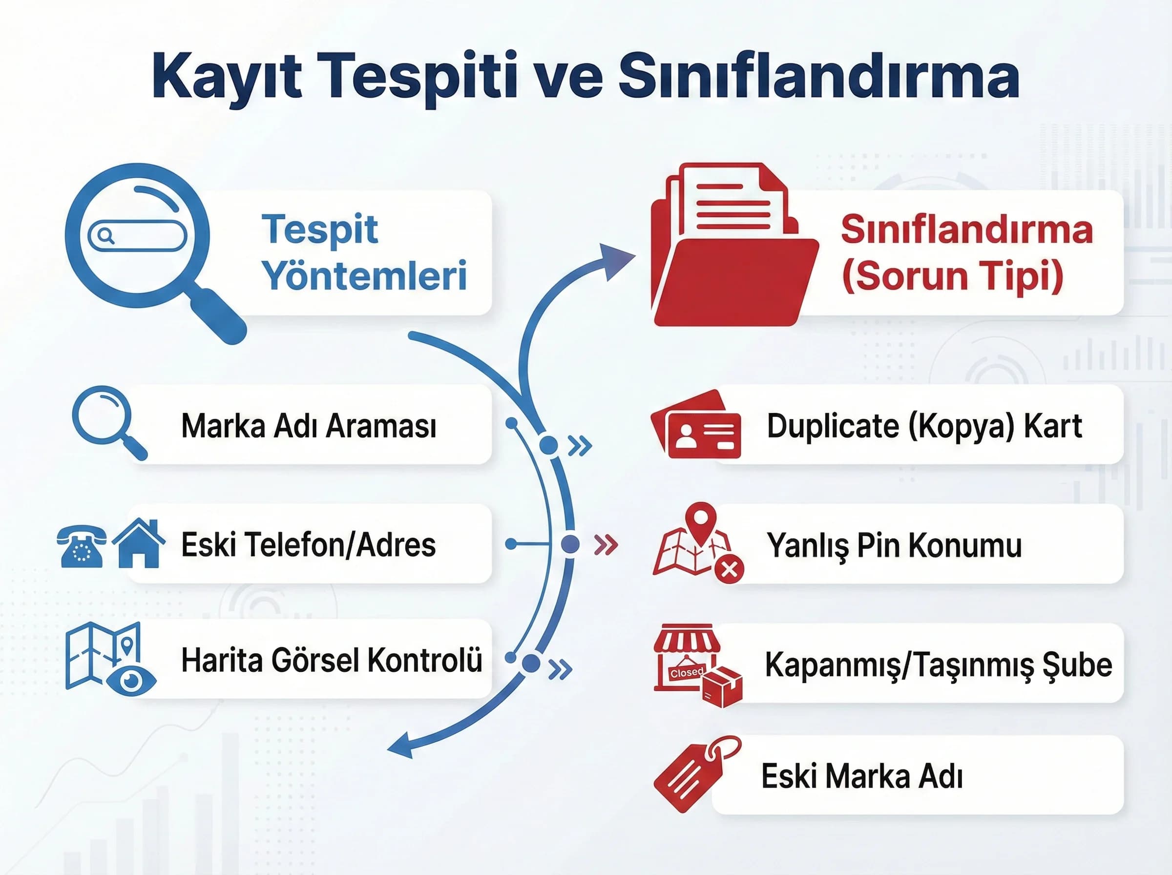 Tespit ve sınıflandırma ayraç görseli