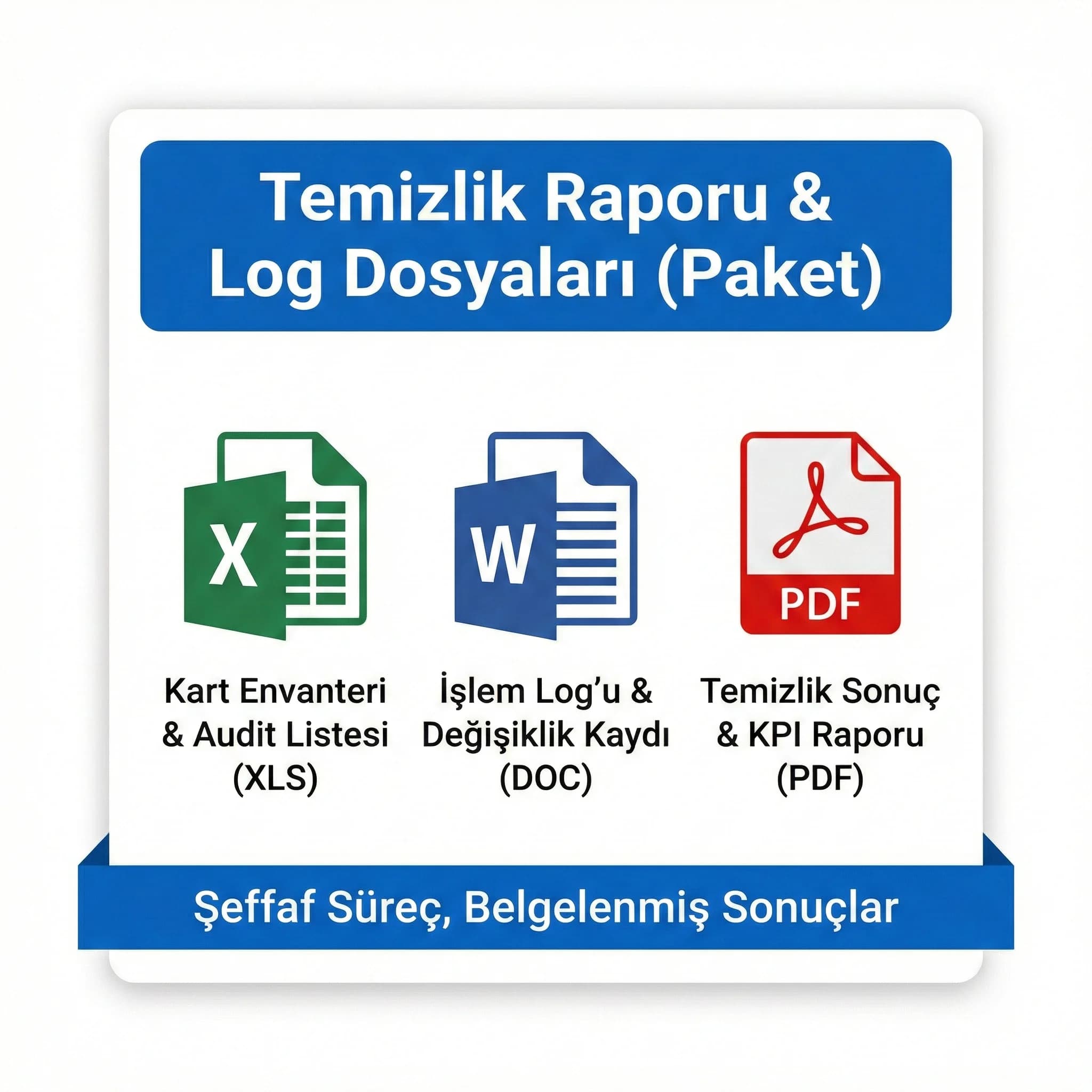 Audit + log + rapor deliverables kartı