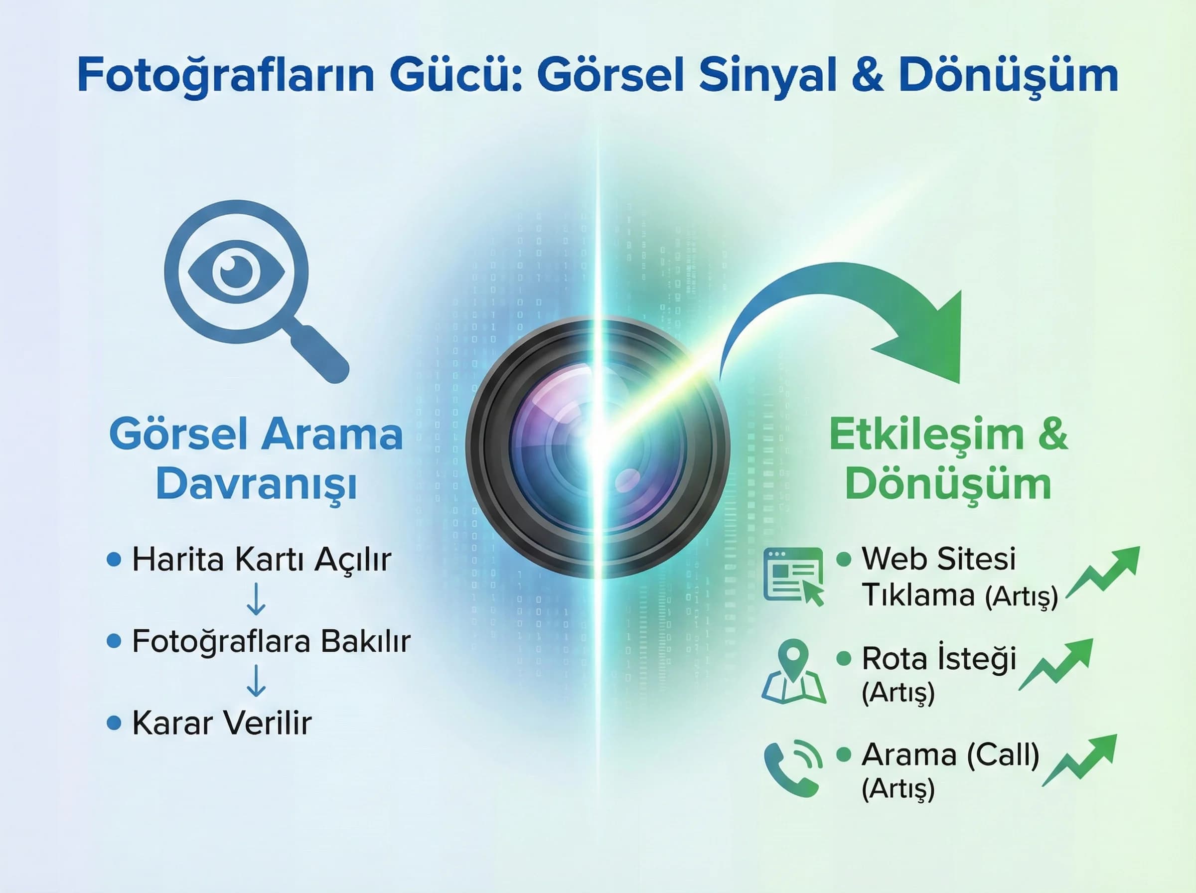 Fotoğrafların rolü ayraç