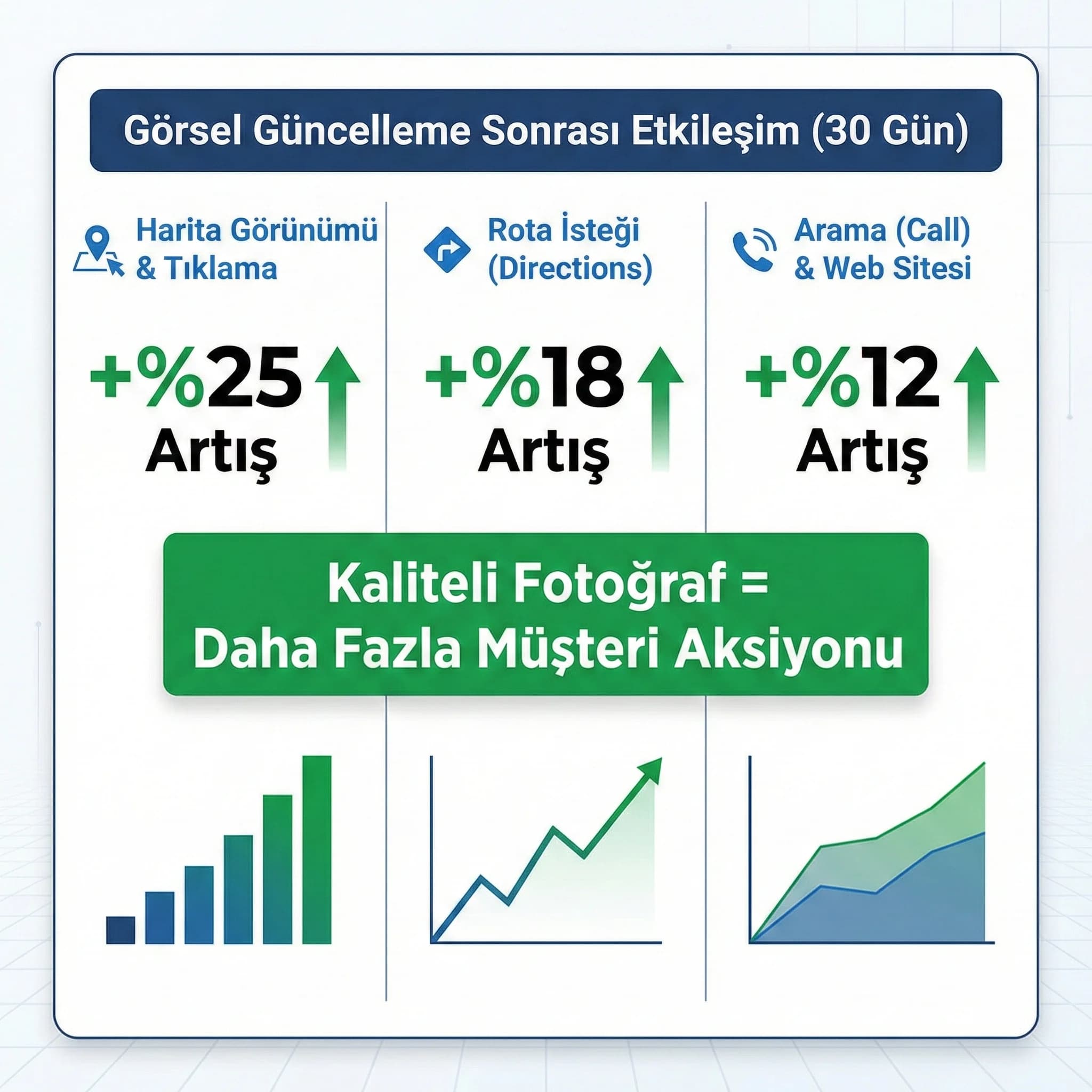 Harita etkileşim