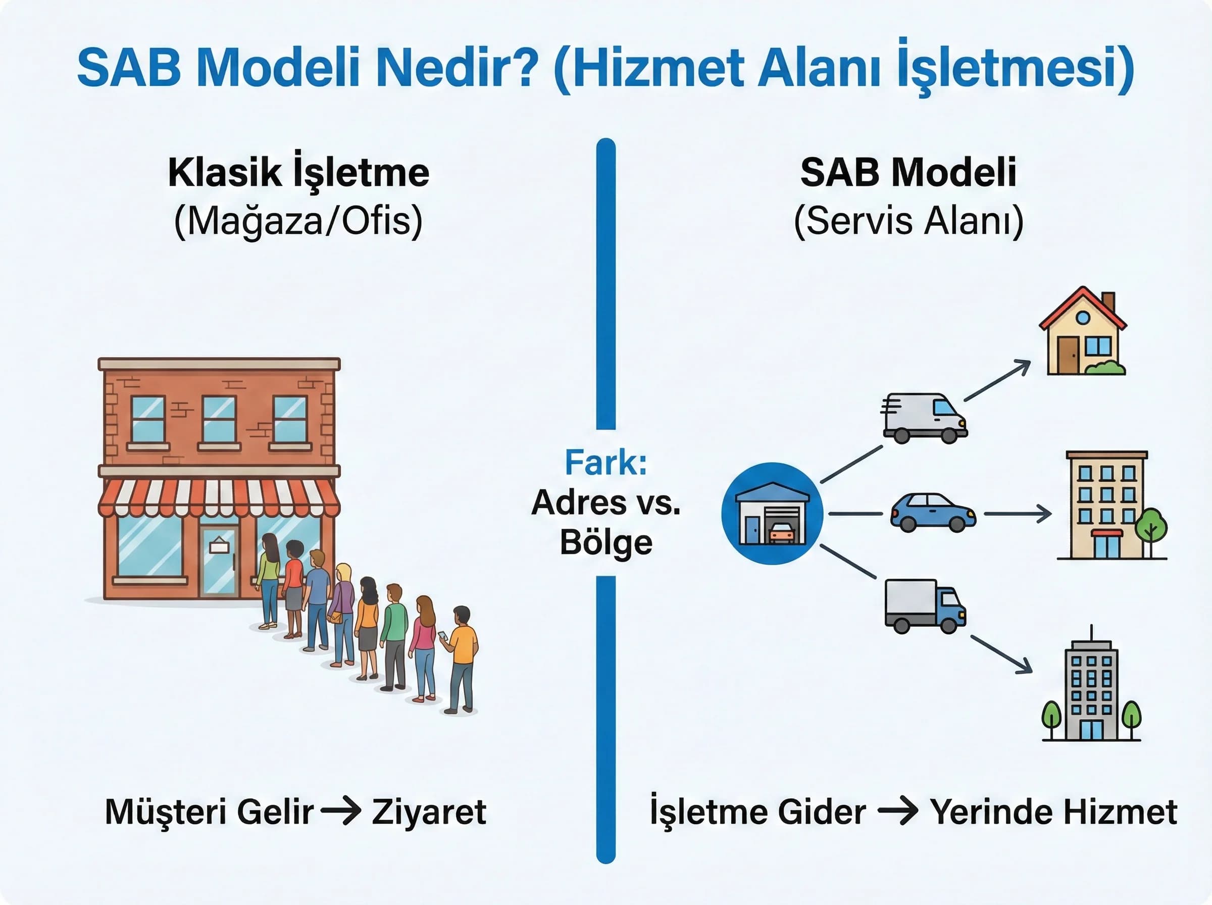 SAB tanımı ayraç
