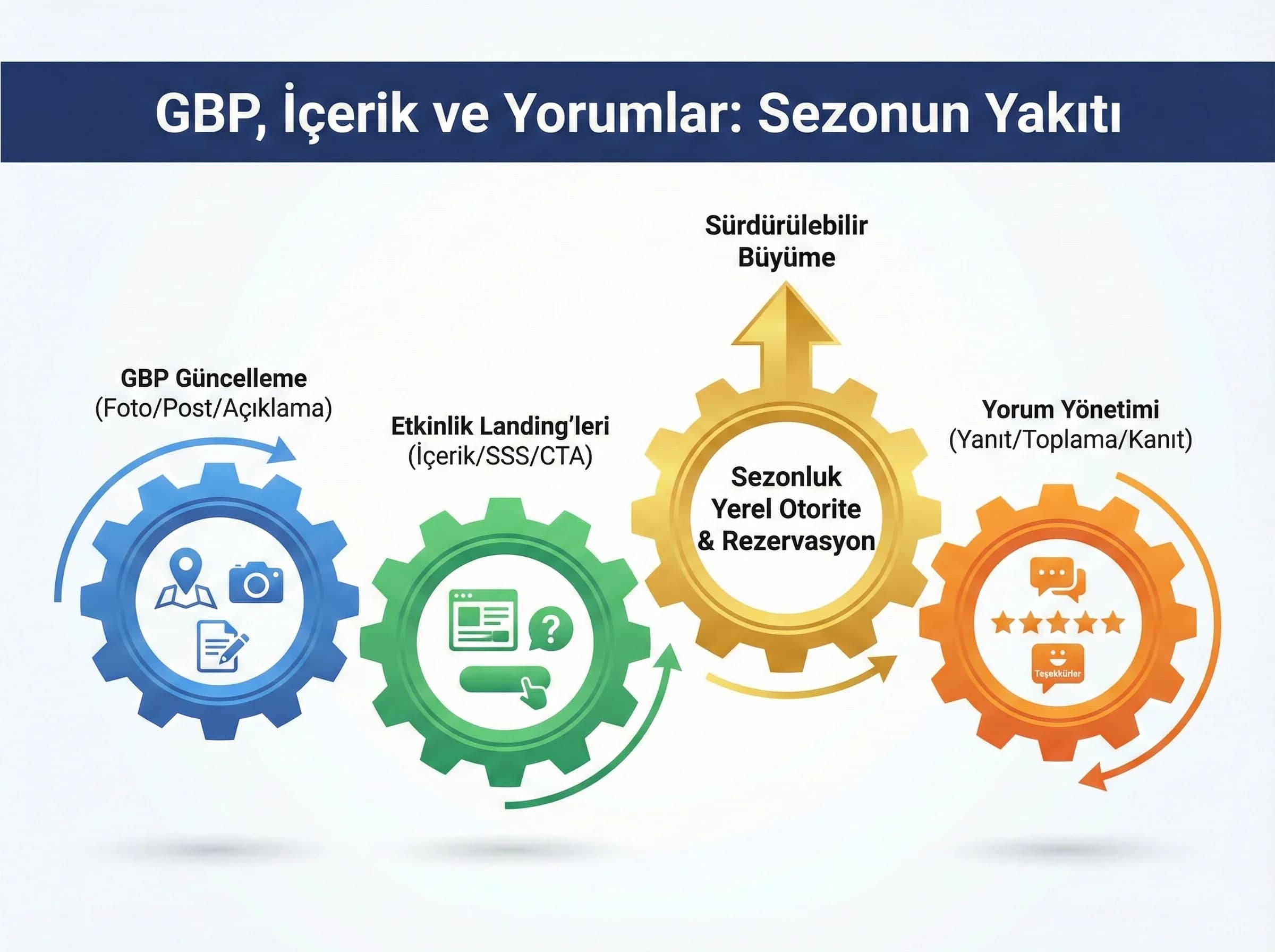 GBP/landing/yorum güncelleme ayraç