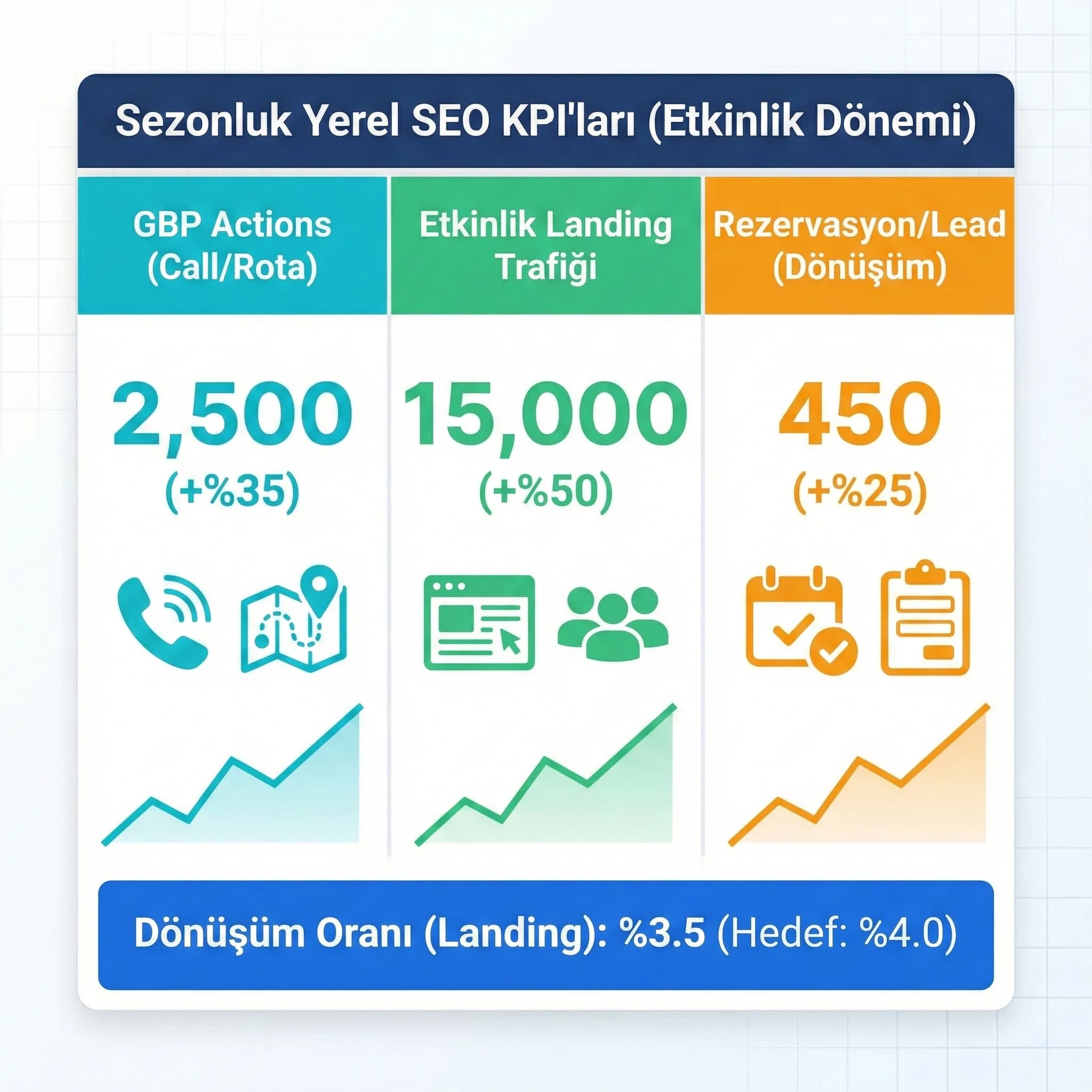 Sezon KPI kartı
