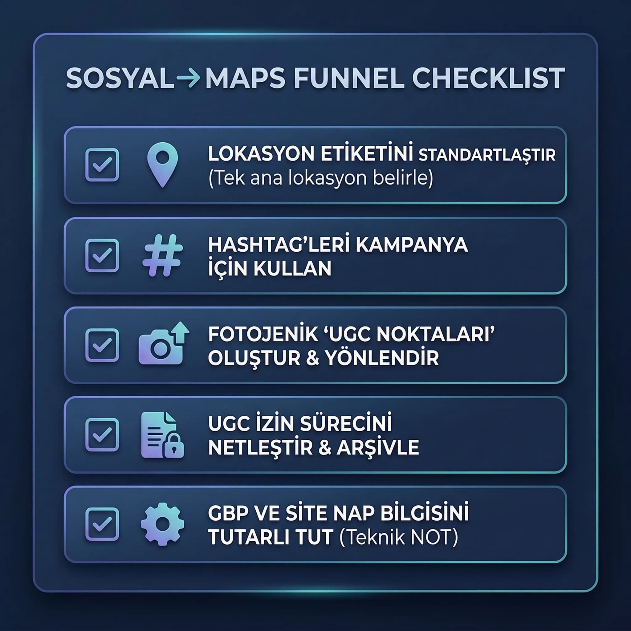 UGC + lokasyon etiketi checklist kartı